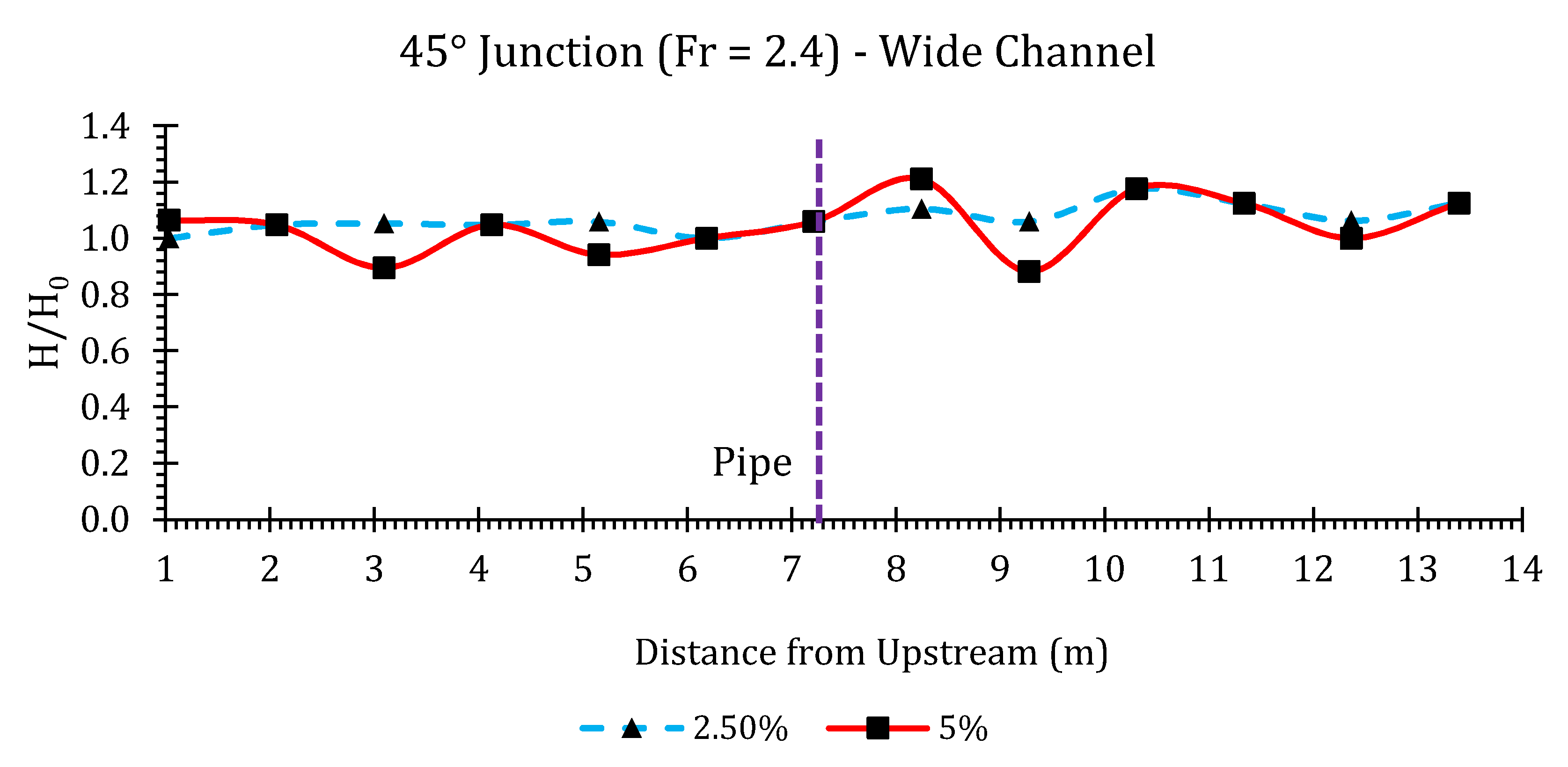 Hydrology 07 00057 g0a17