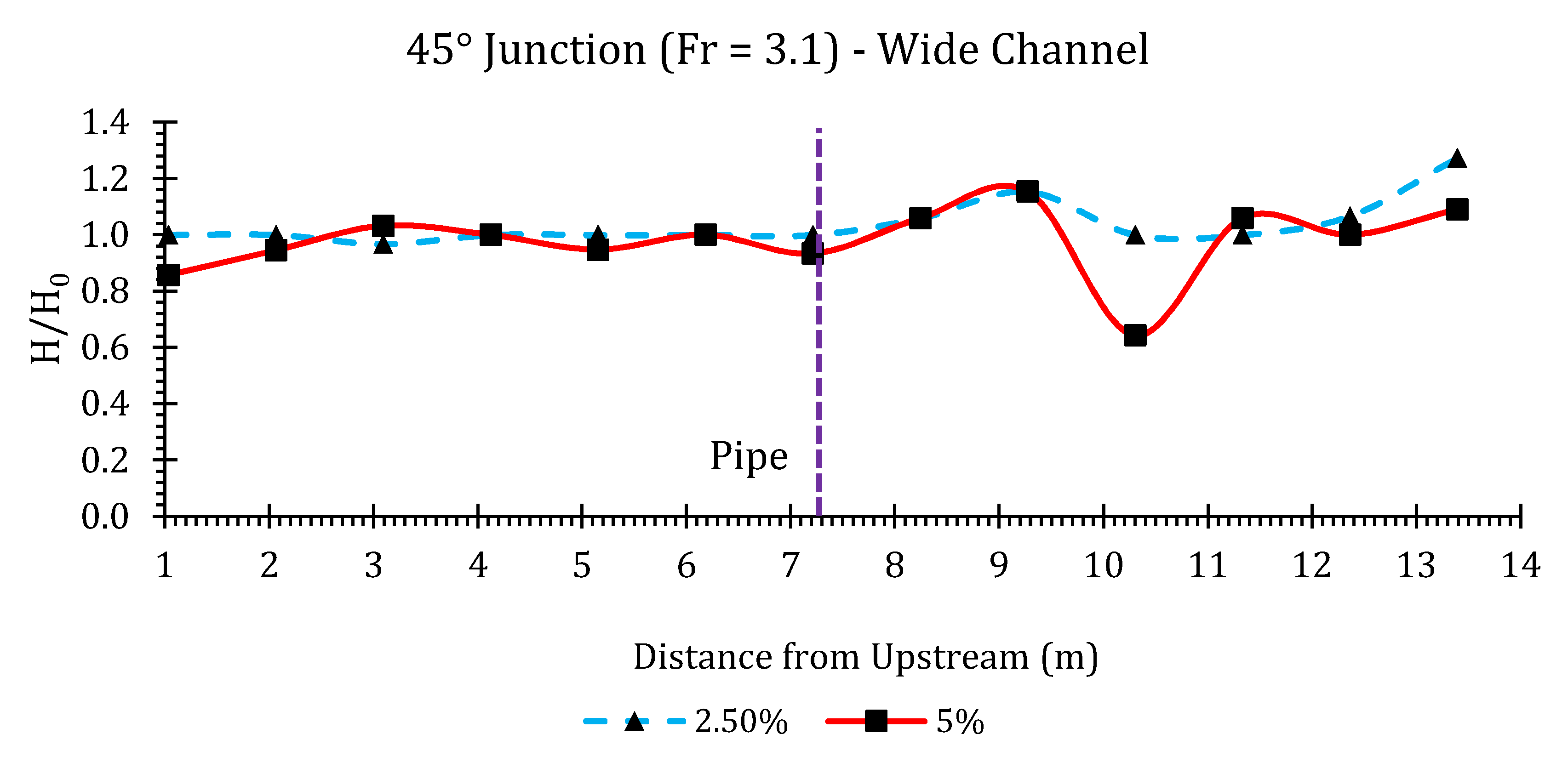 Hydrology 07 00057 g0a20