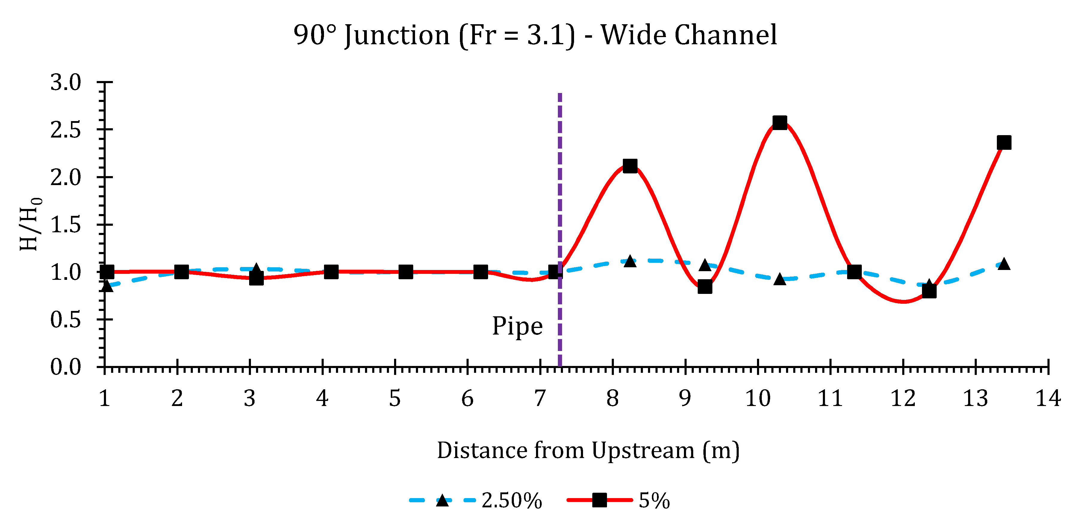 Hydrology 07 00057 g0a21