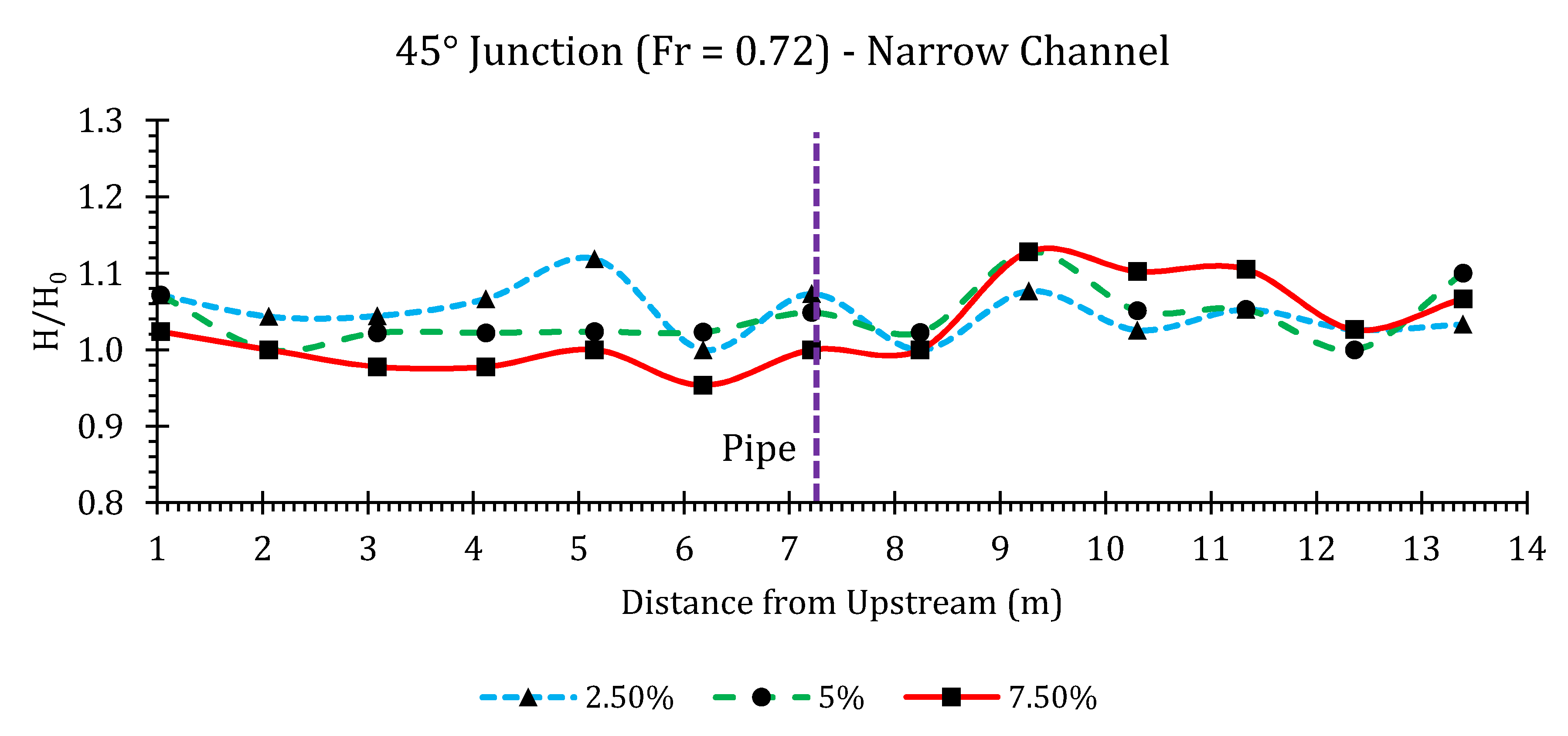 Hydrology 07 00057 g0a23