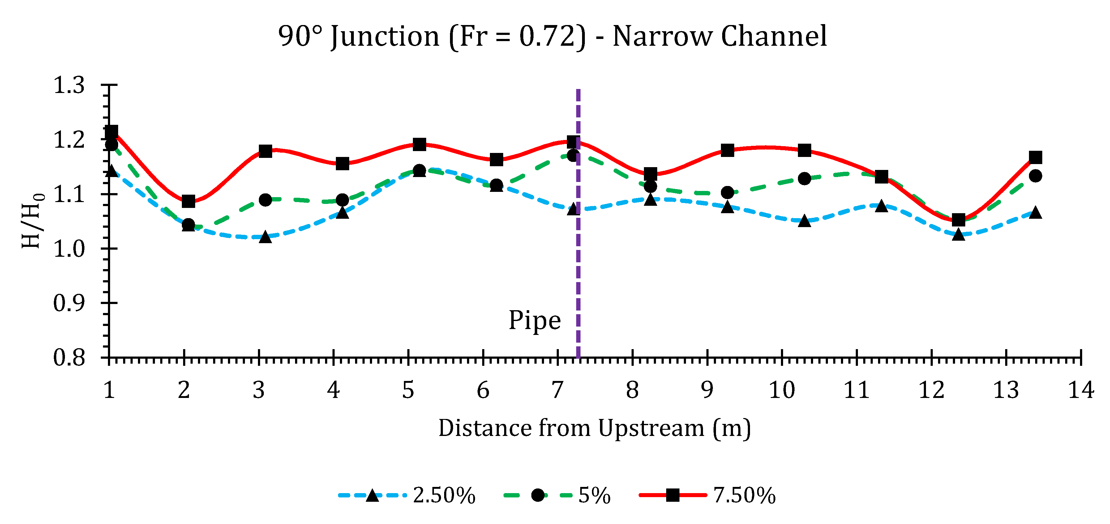 Hydrology 07 00057 g0a24