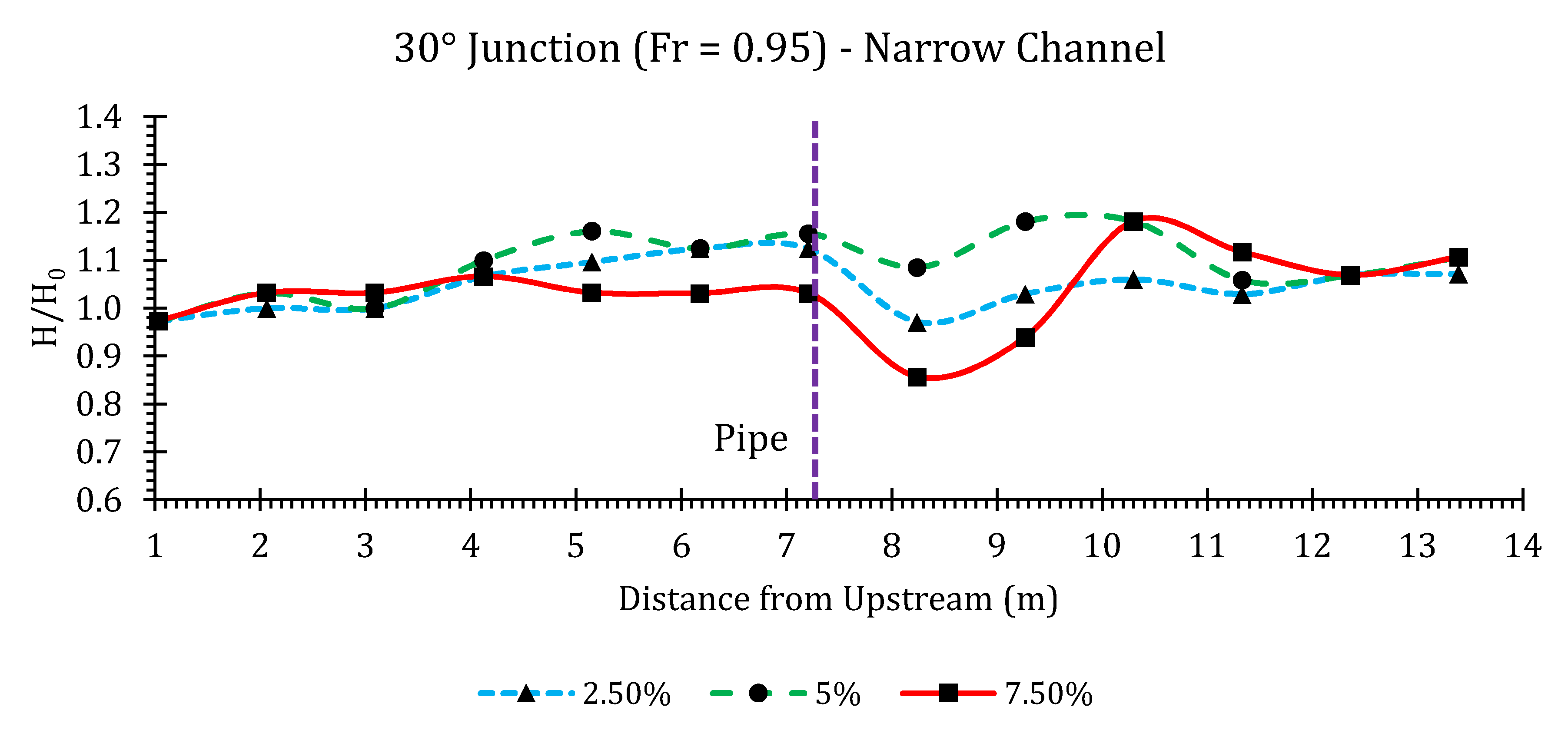 Hydrology 07 00057 g0a25