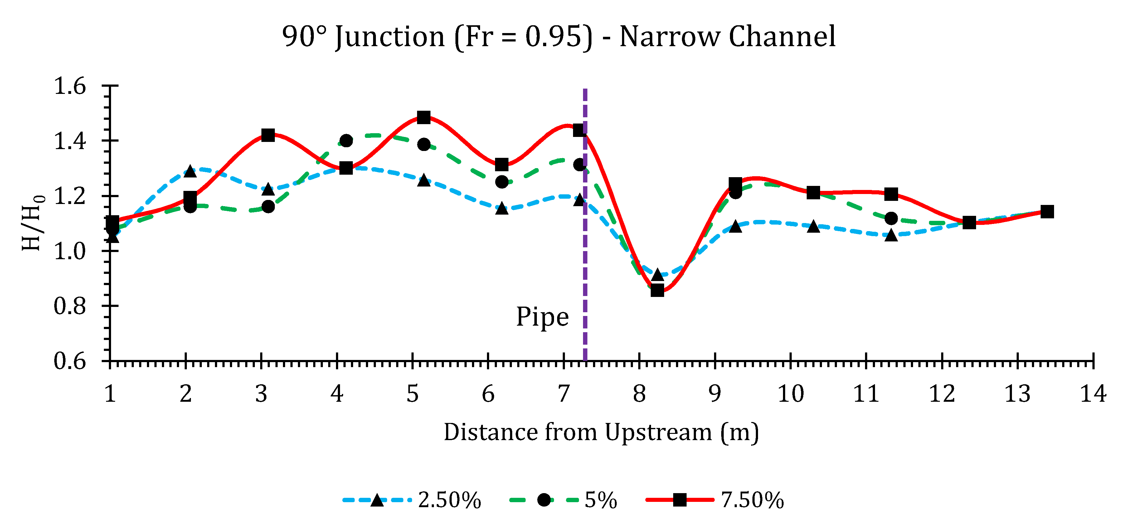 Hydrology 07 00057 g0a27