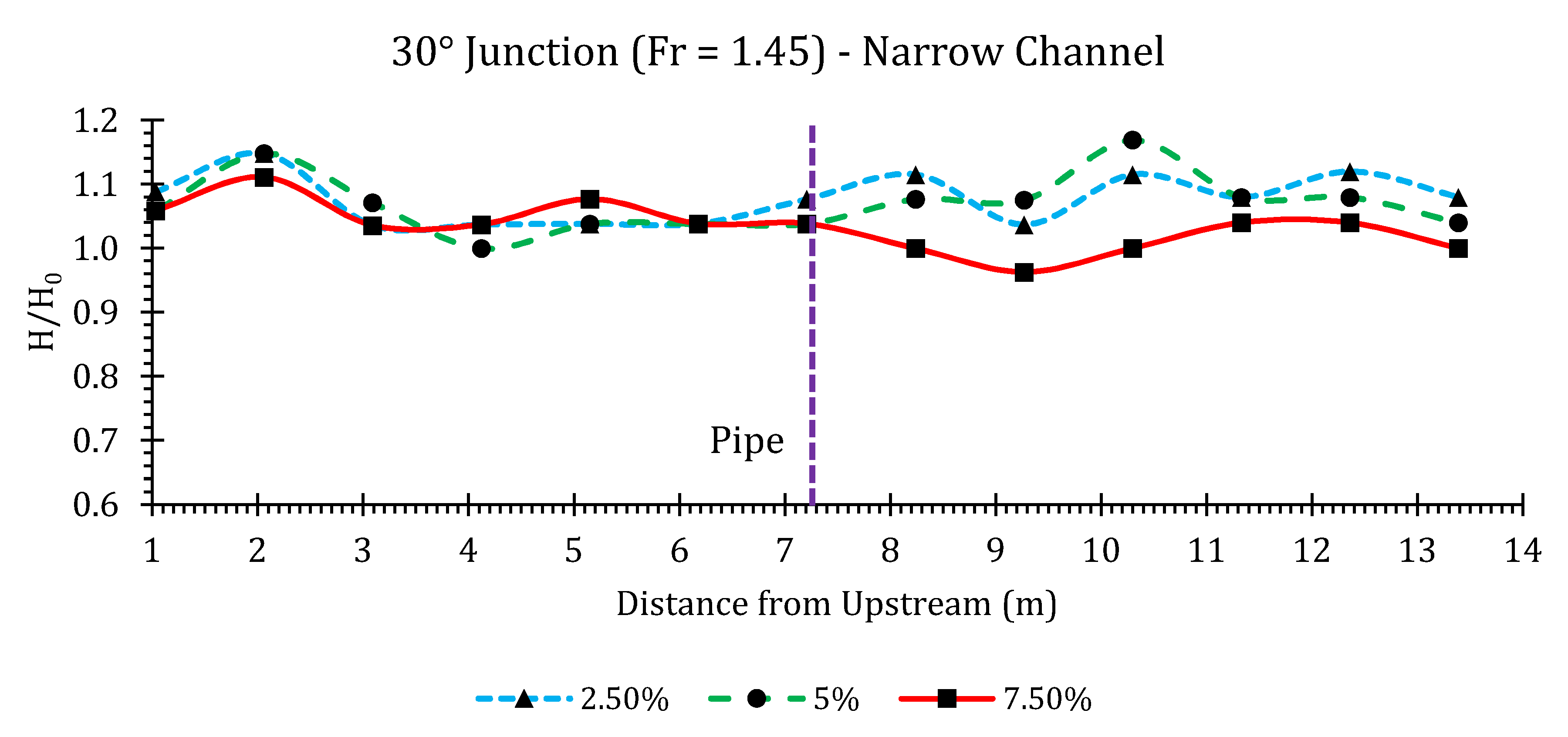 Hydrology 07 00057 g0a28