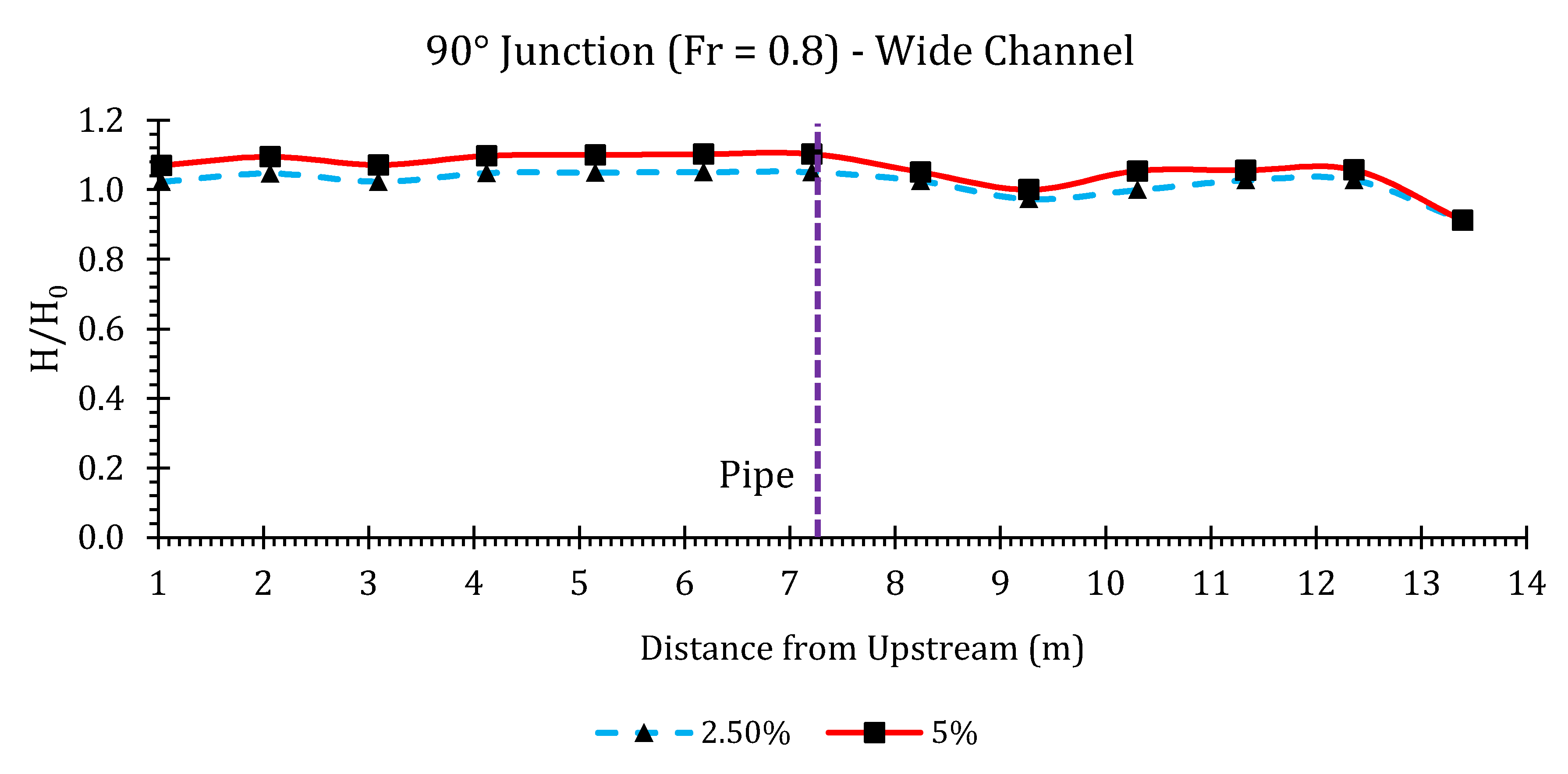 Hydrology 07 00057 g0a3