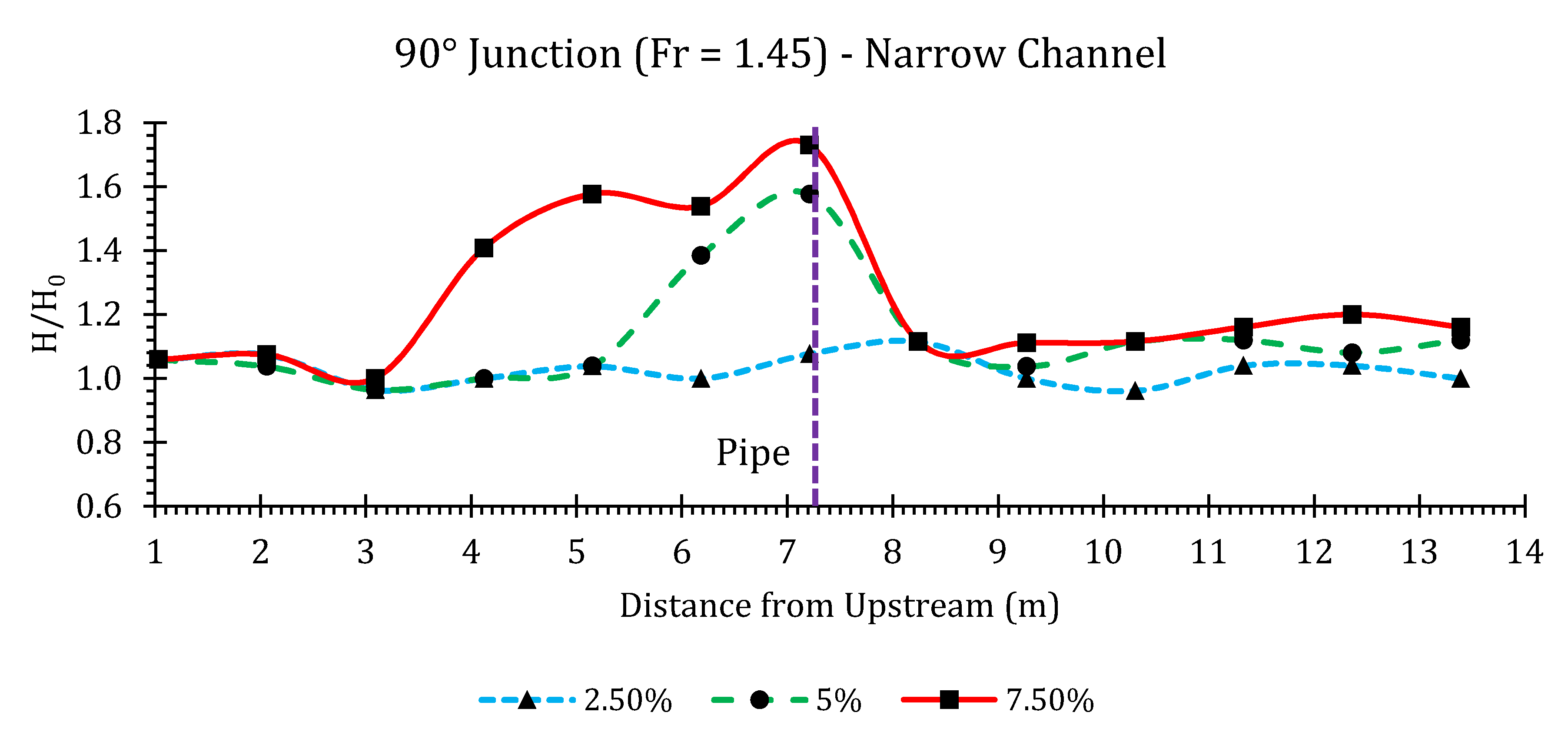 Hydrology 07 00057 g0a30