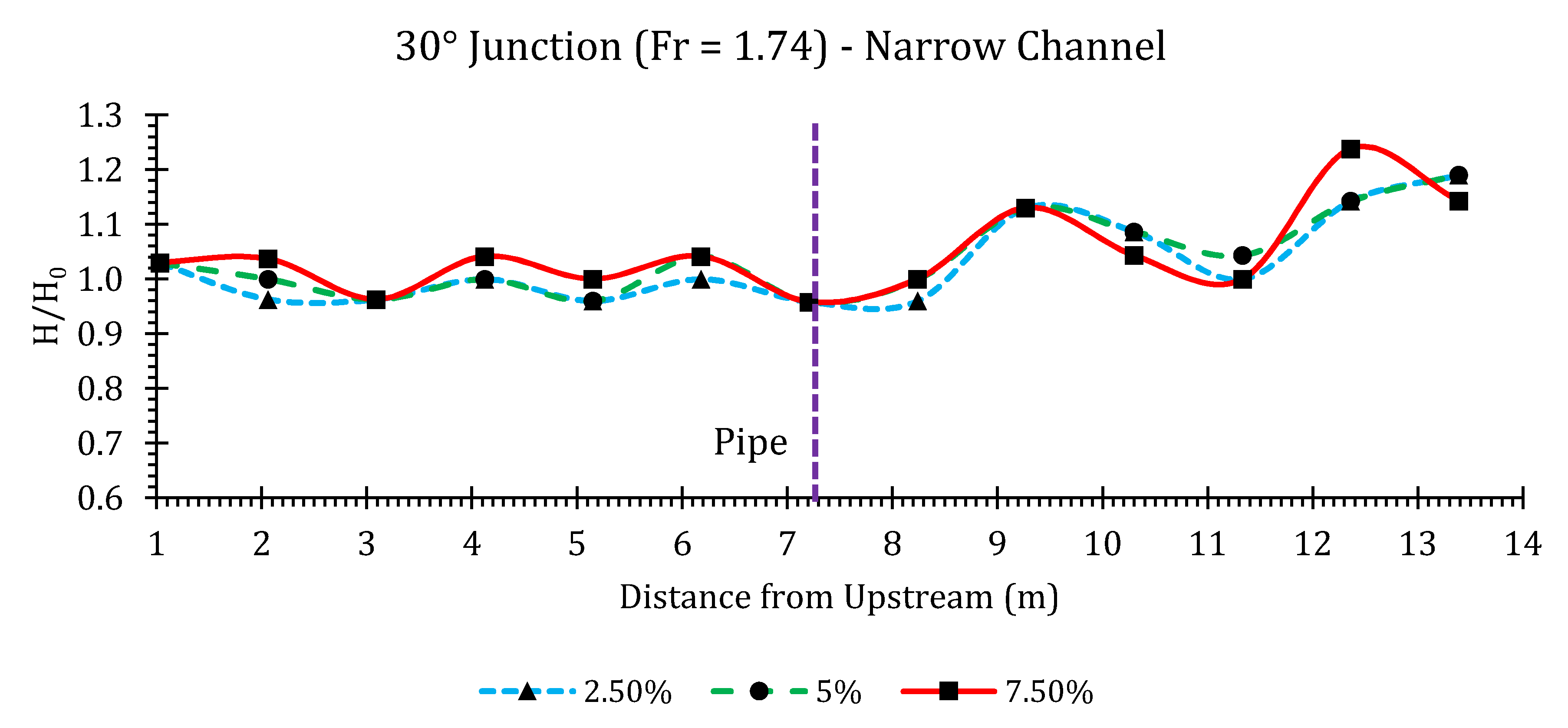 Hydrology 07 00057 g0a31