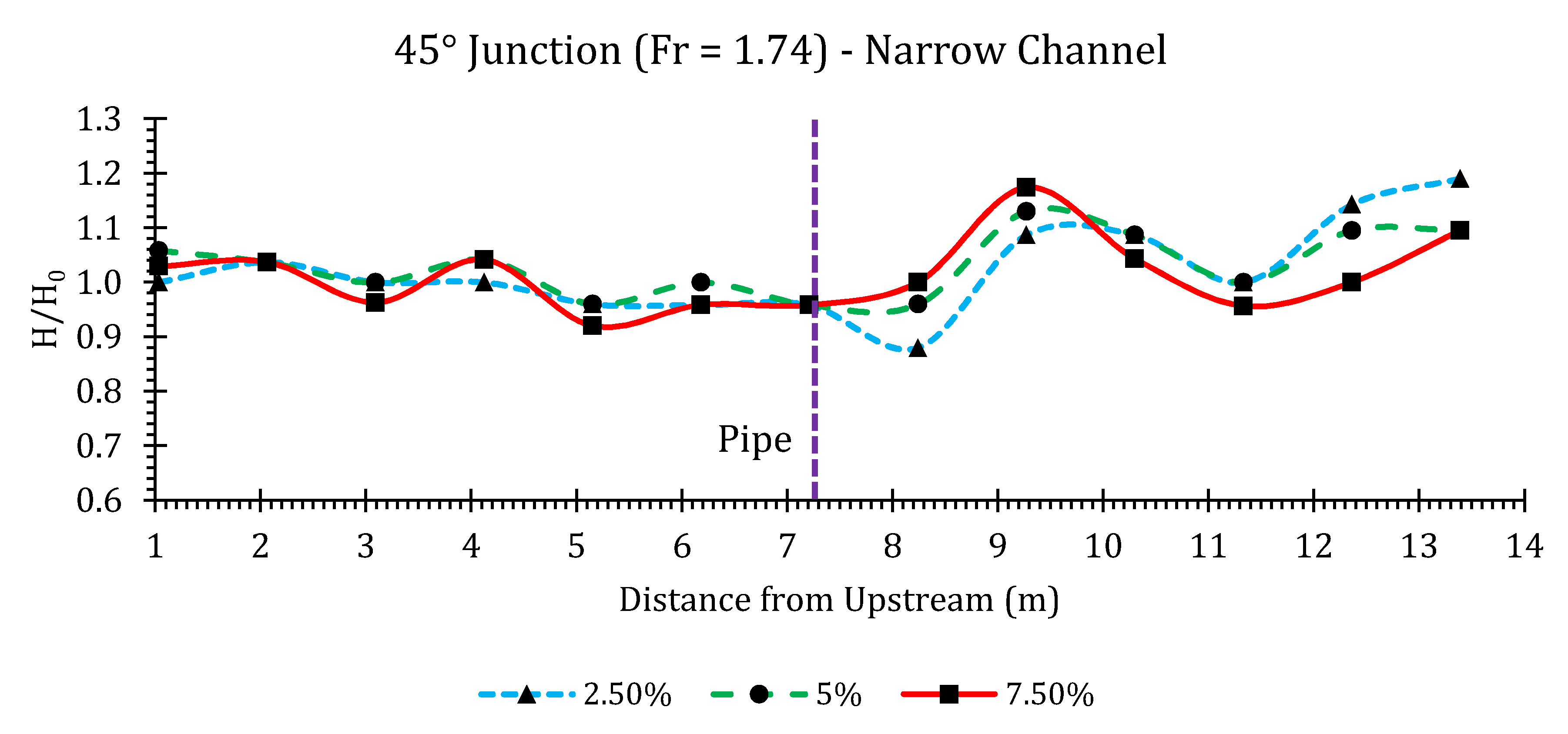 Hydrology 07 00057 g0a32
