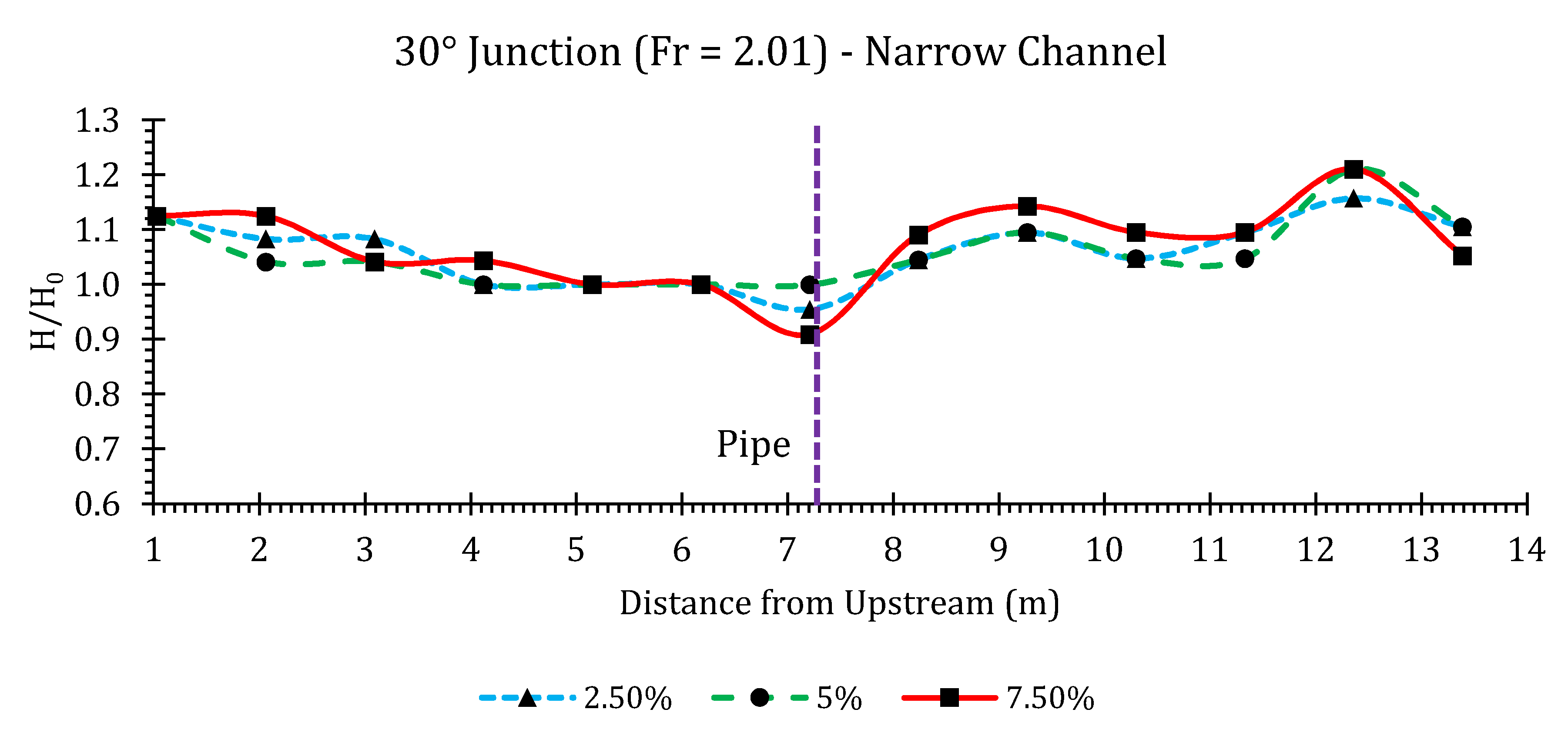 Hydrology 07 00057 g0a34