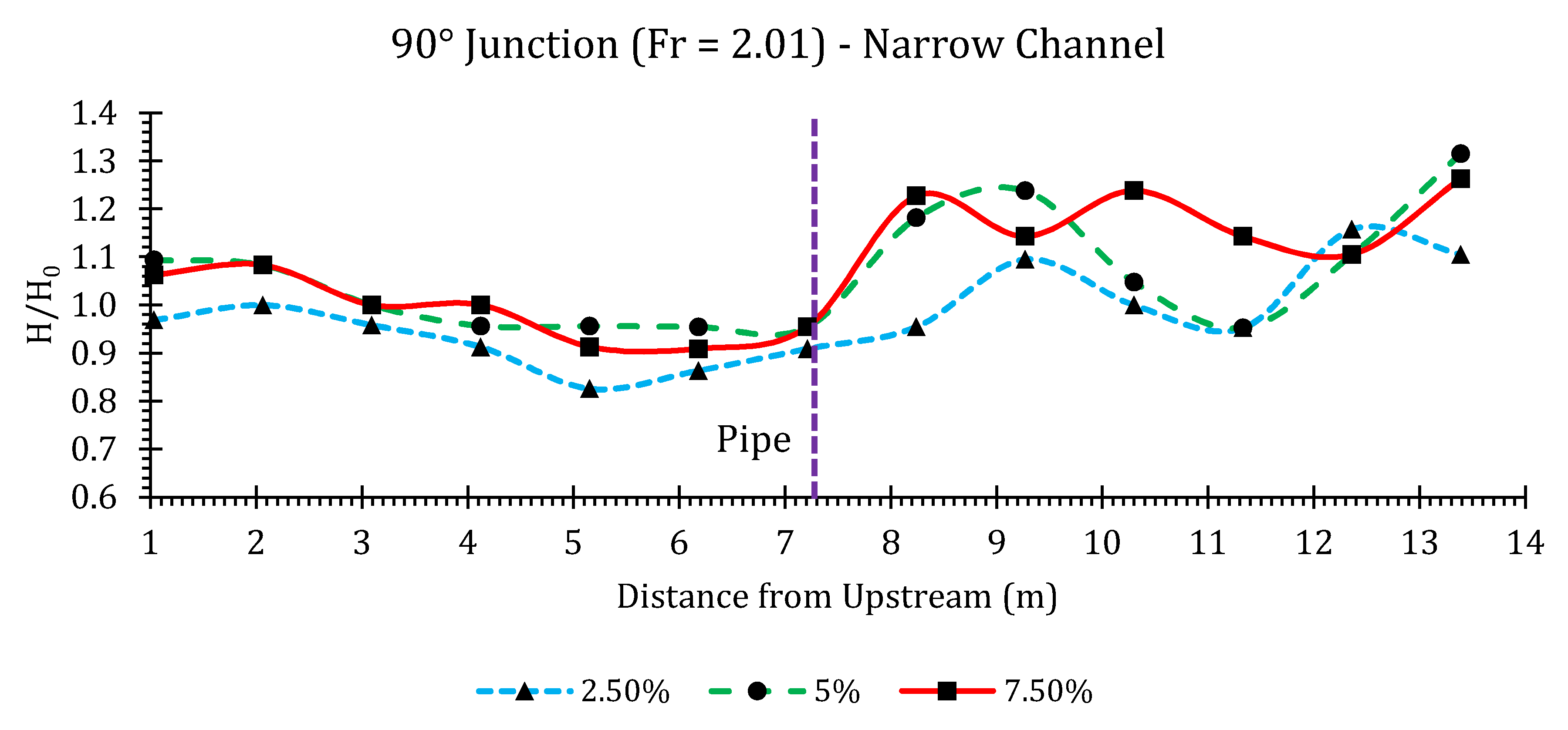 Hydrology 07 00057 g0a36