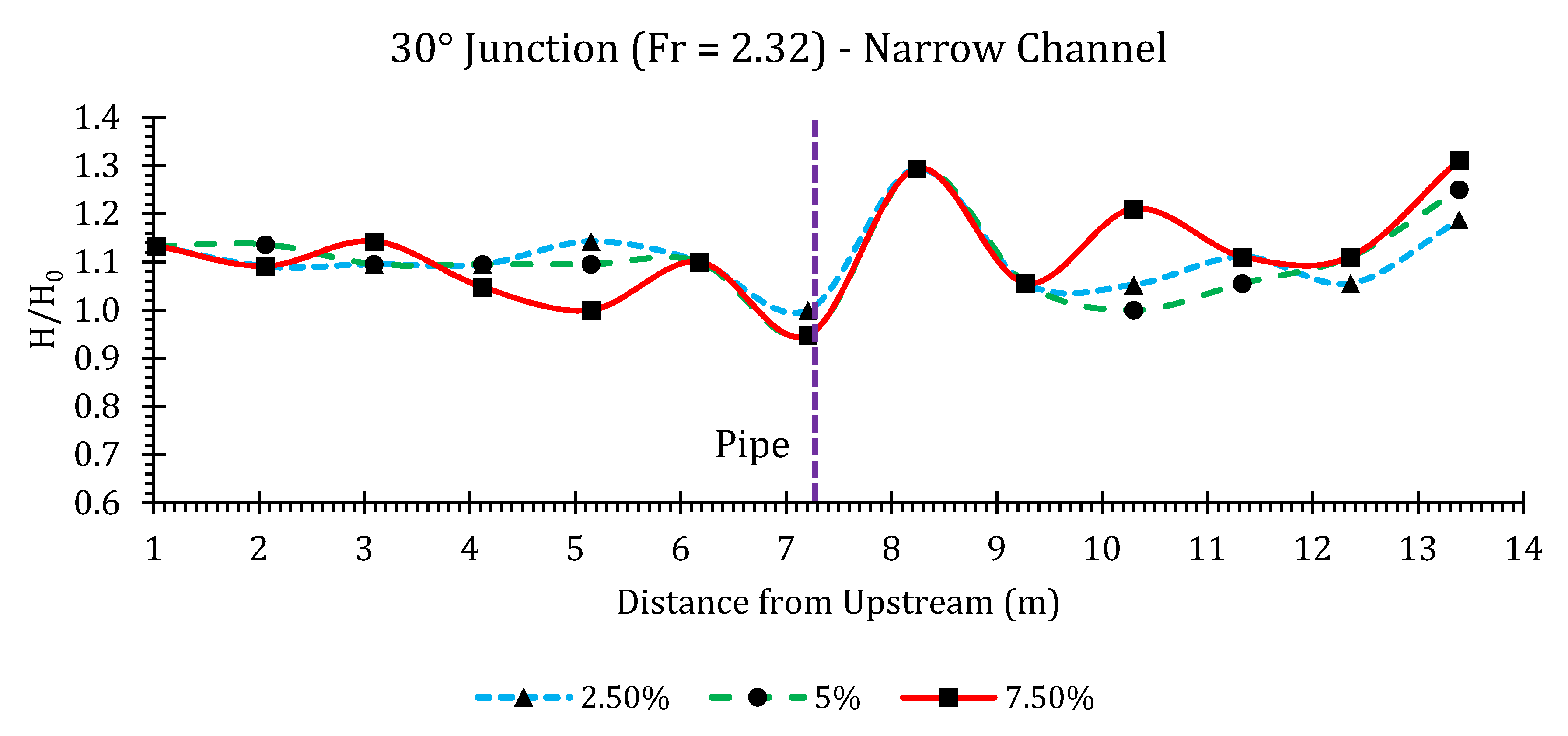 Hydrology 07 00057 g0a37