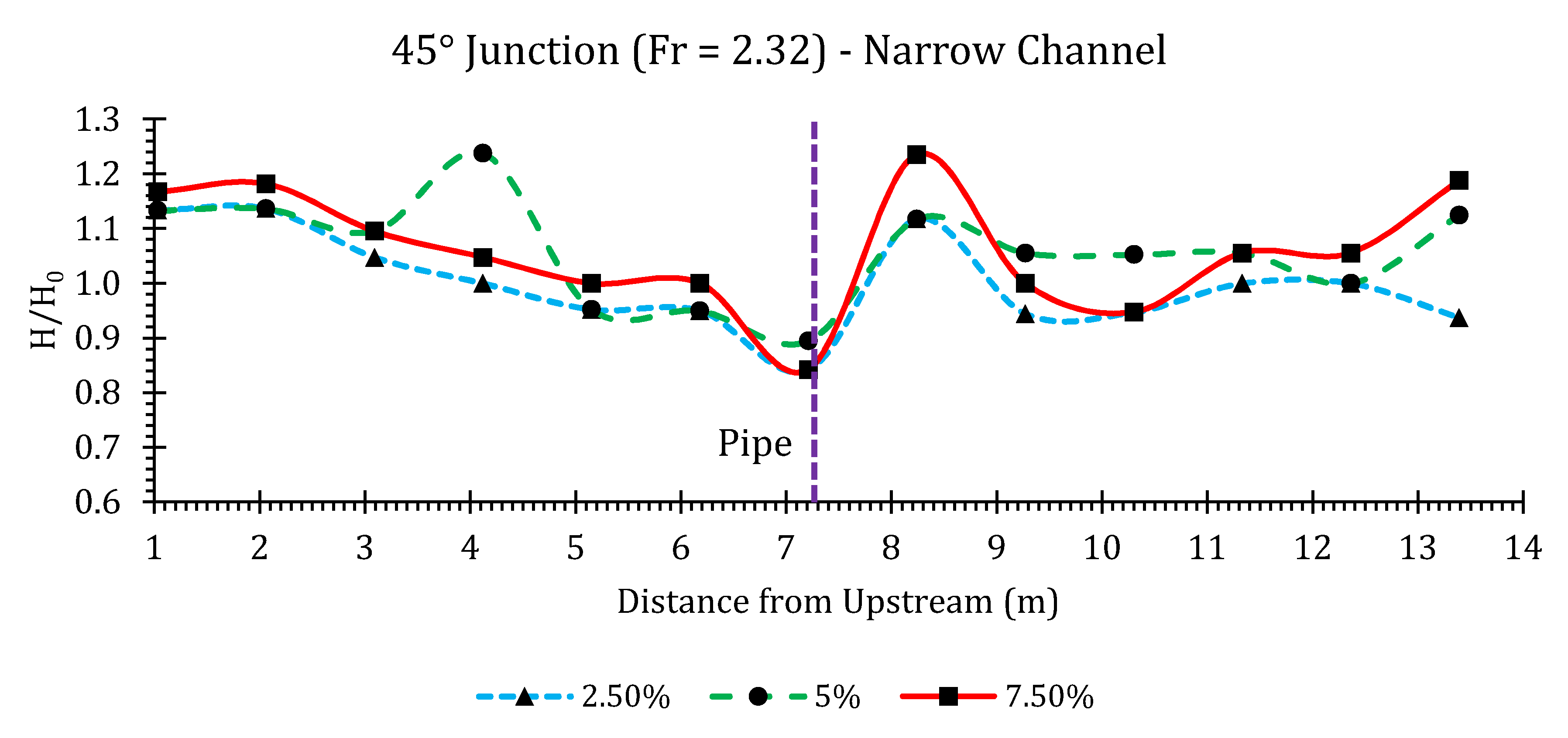 Hydrology 07 00057 g0a38