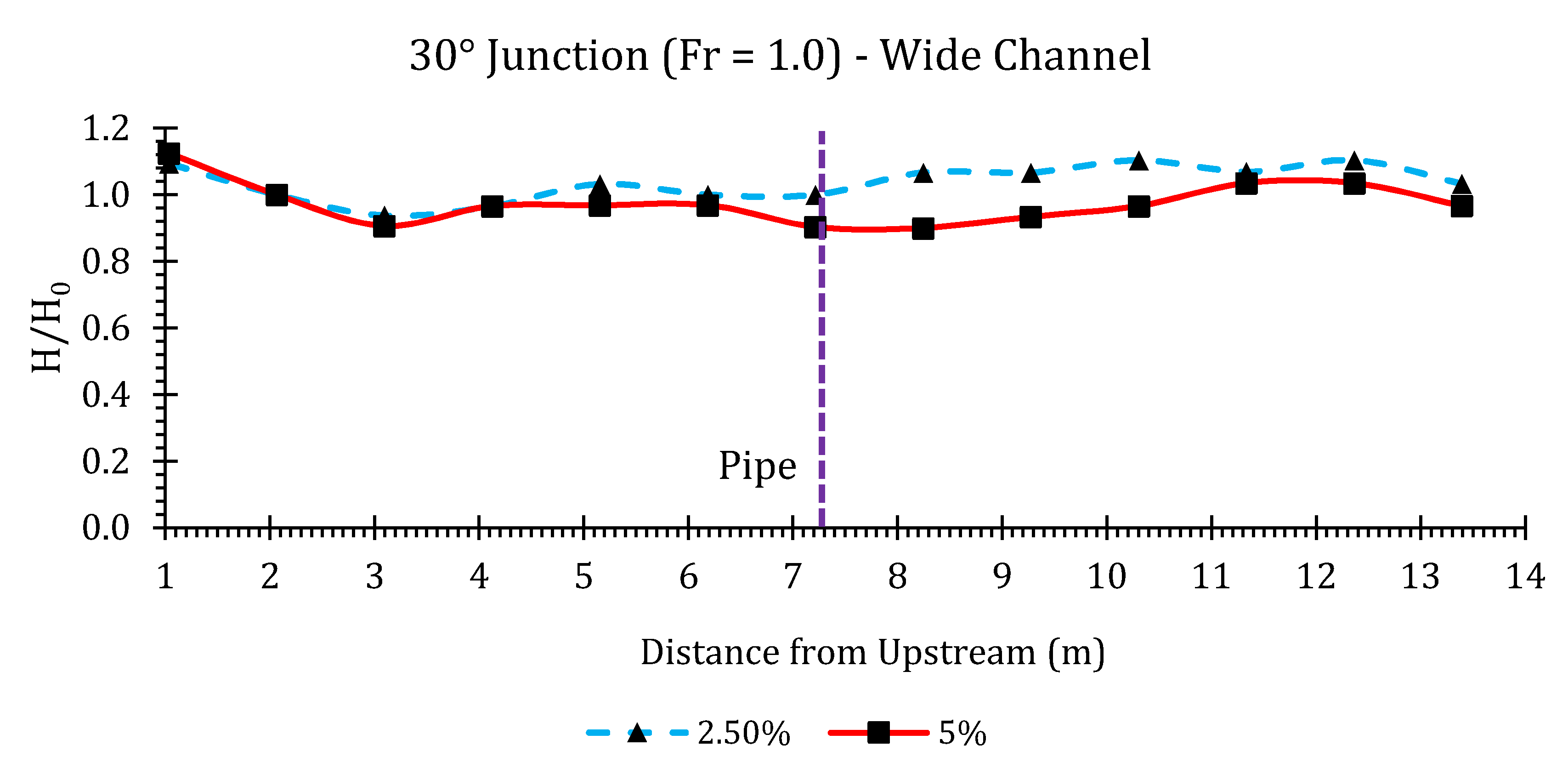 Hydrology 07 00057 g0a4