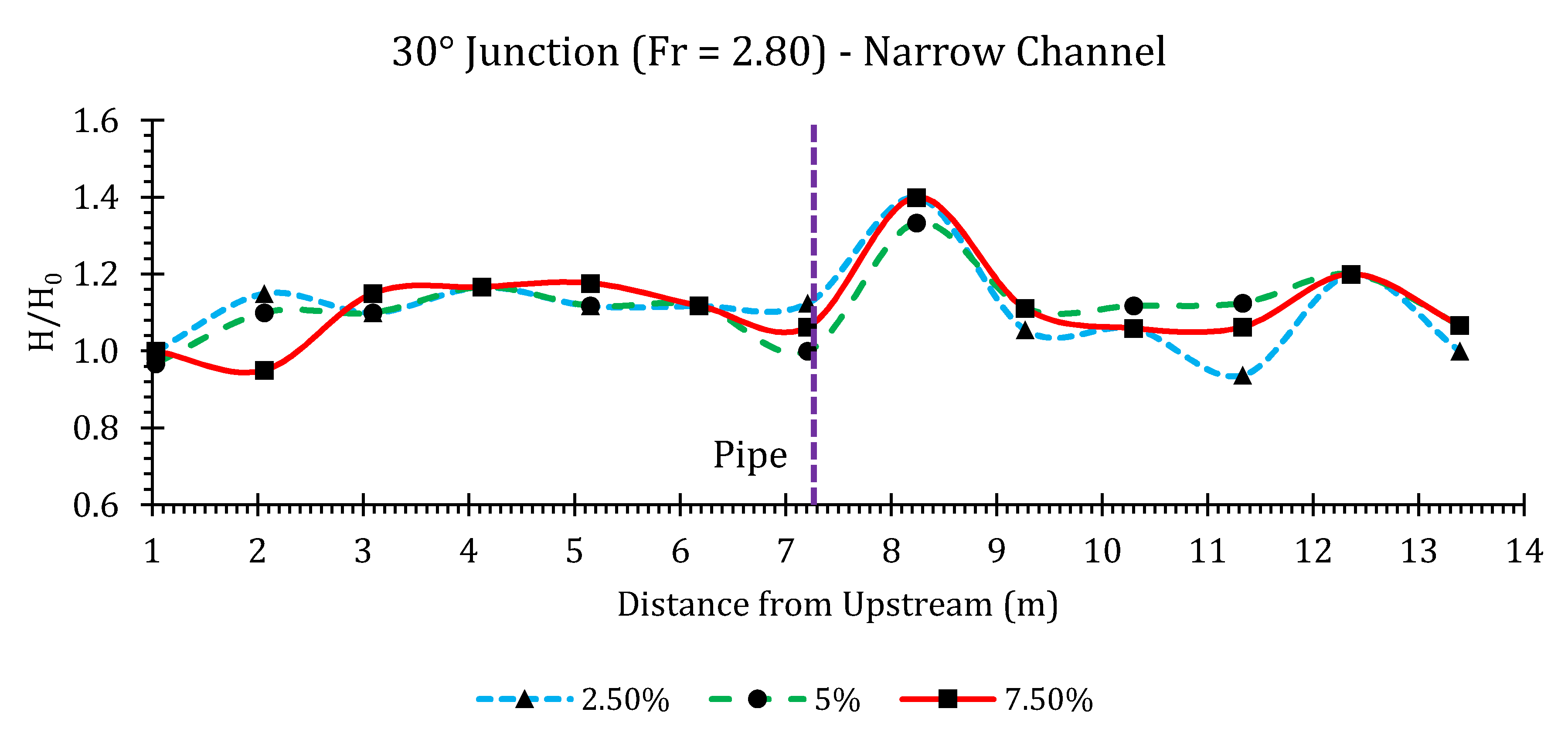 Hydrology 07 00057 g0a40