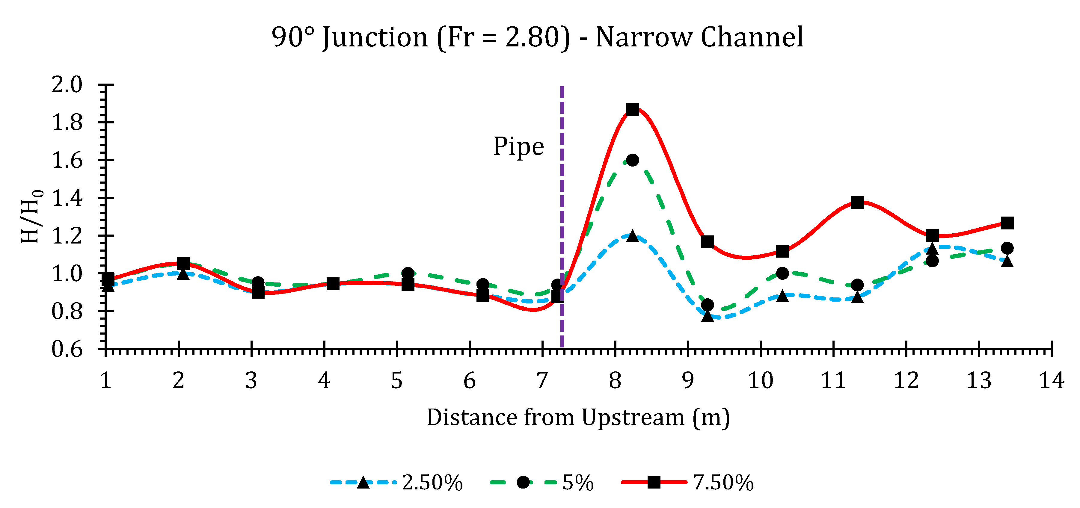 Hydrology 07 00057 g0a42