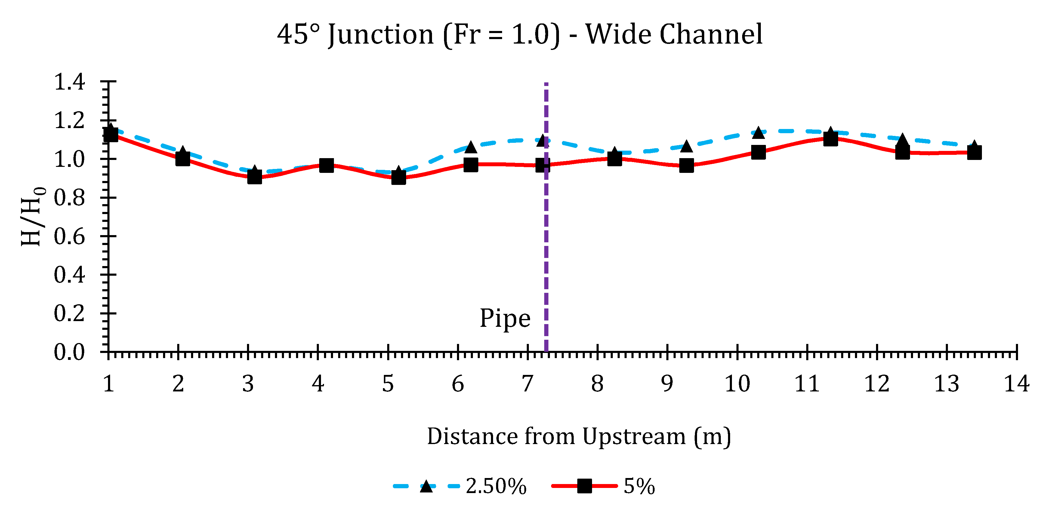 Hydrology 07 00057 g0a5