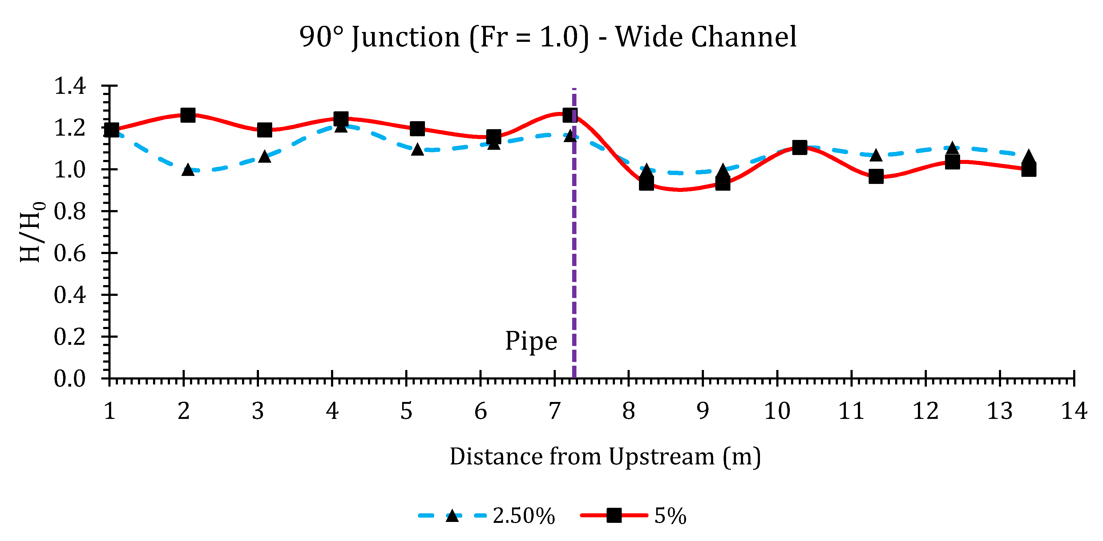 Hydrology 07 00057 g0a6