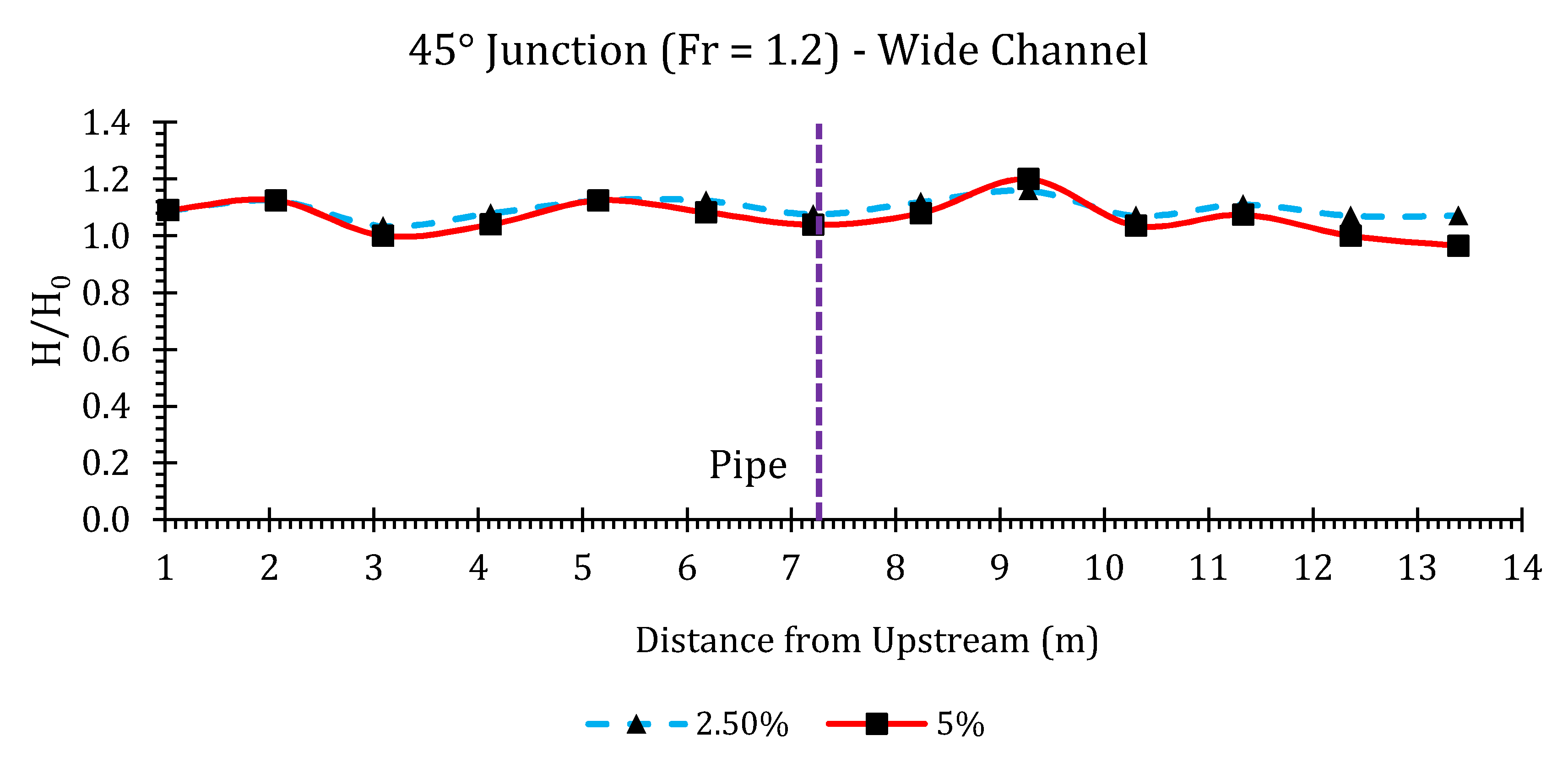 Hydrology 07 00057 g0a8