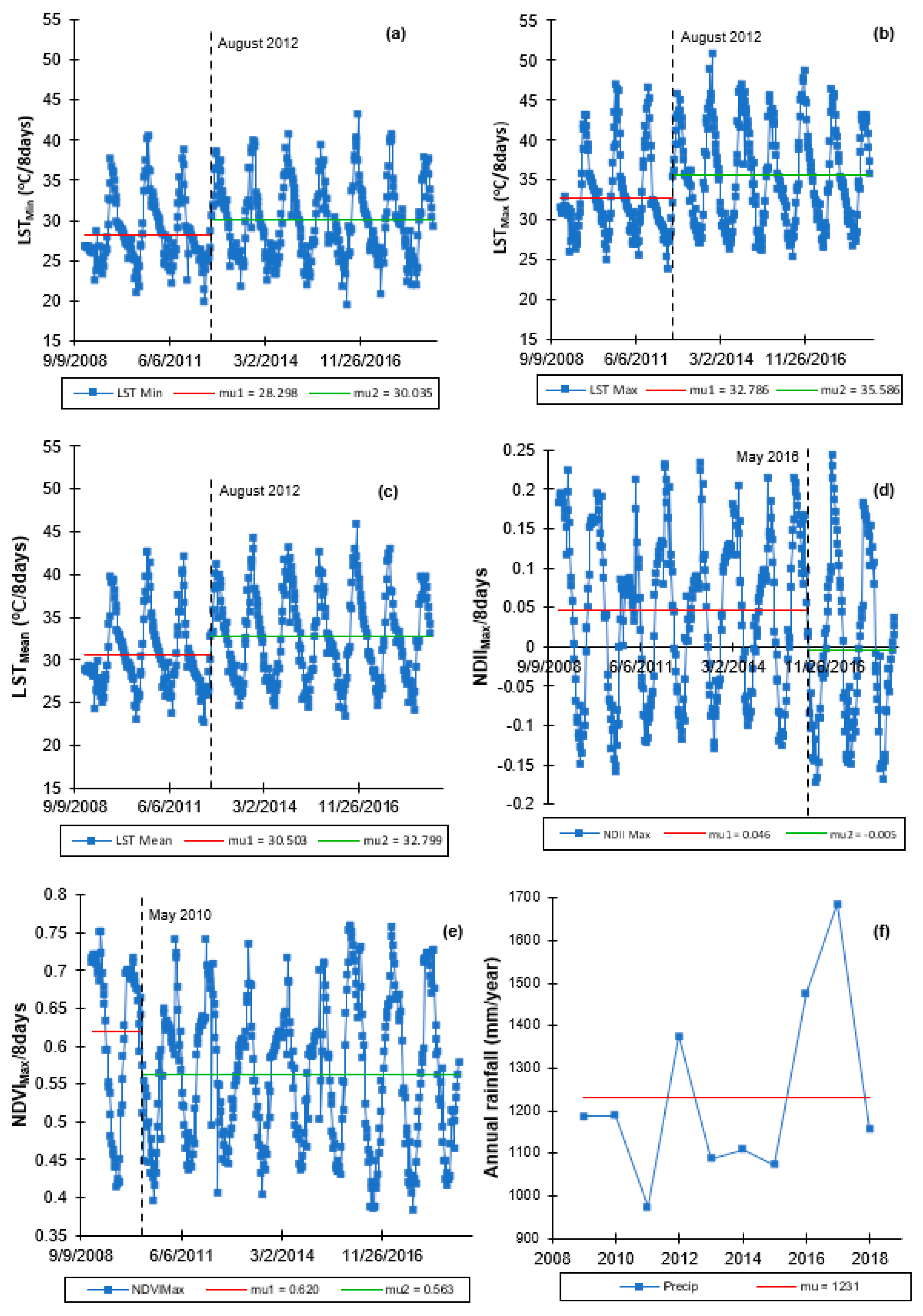 Hydrology 07 00058 g007