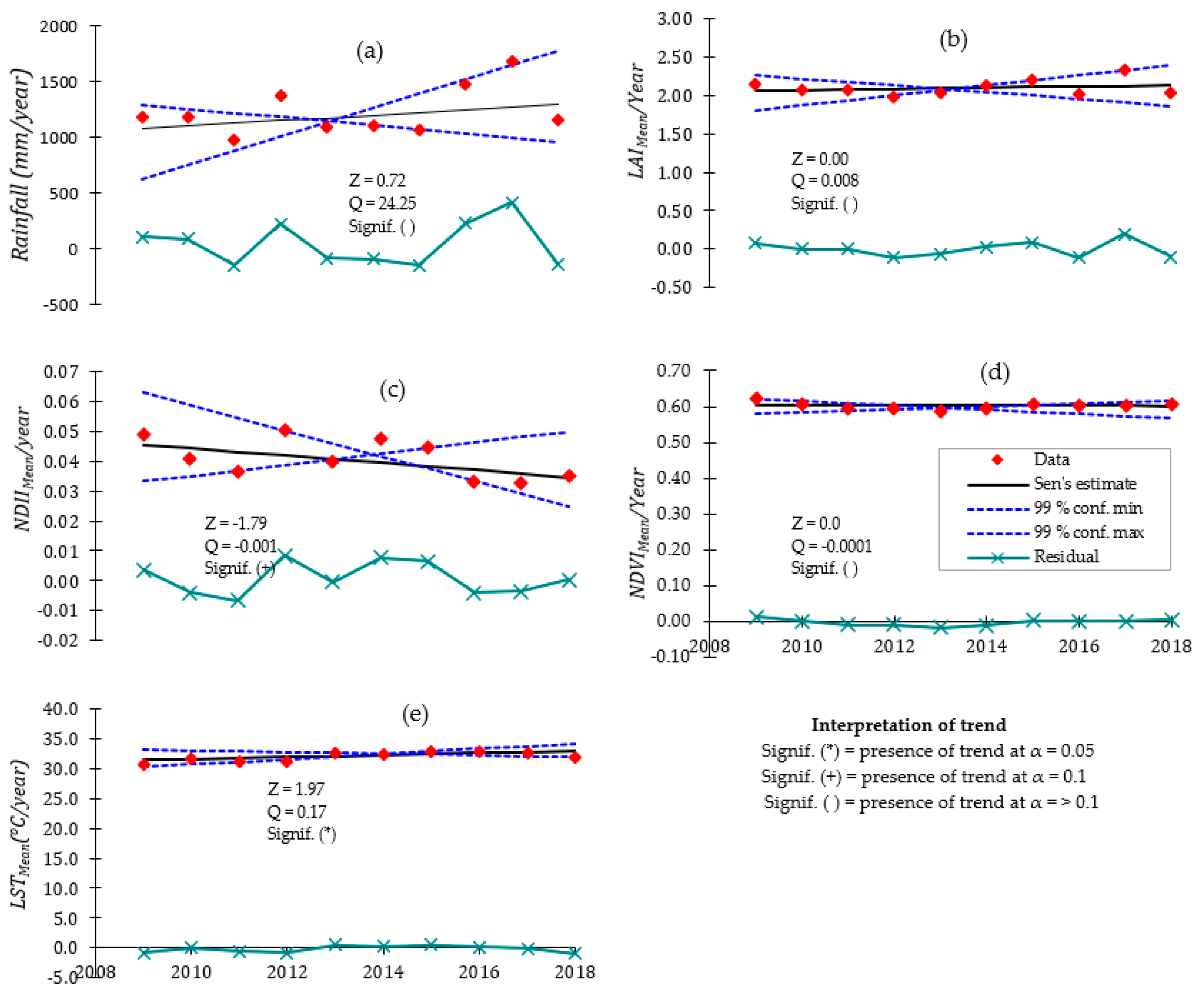 Hydrology 07 00058 g008
