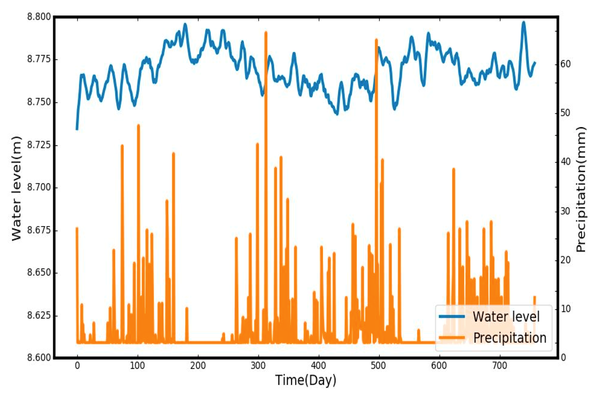 Hydrology 07 00059 g003 Hydrology 07 00059 g003