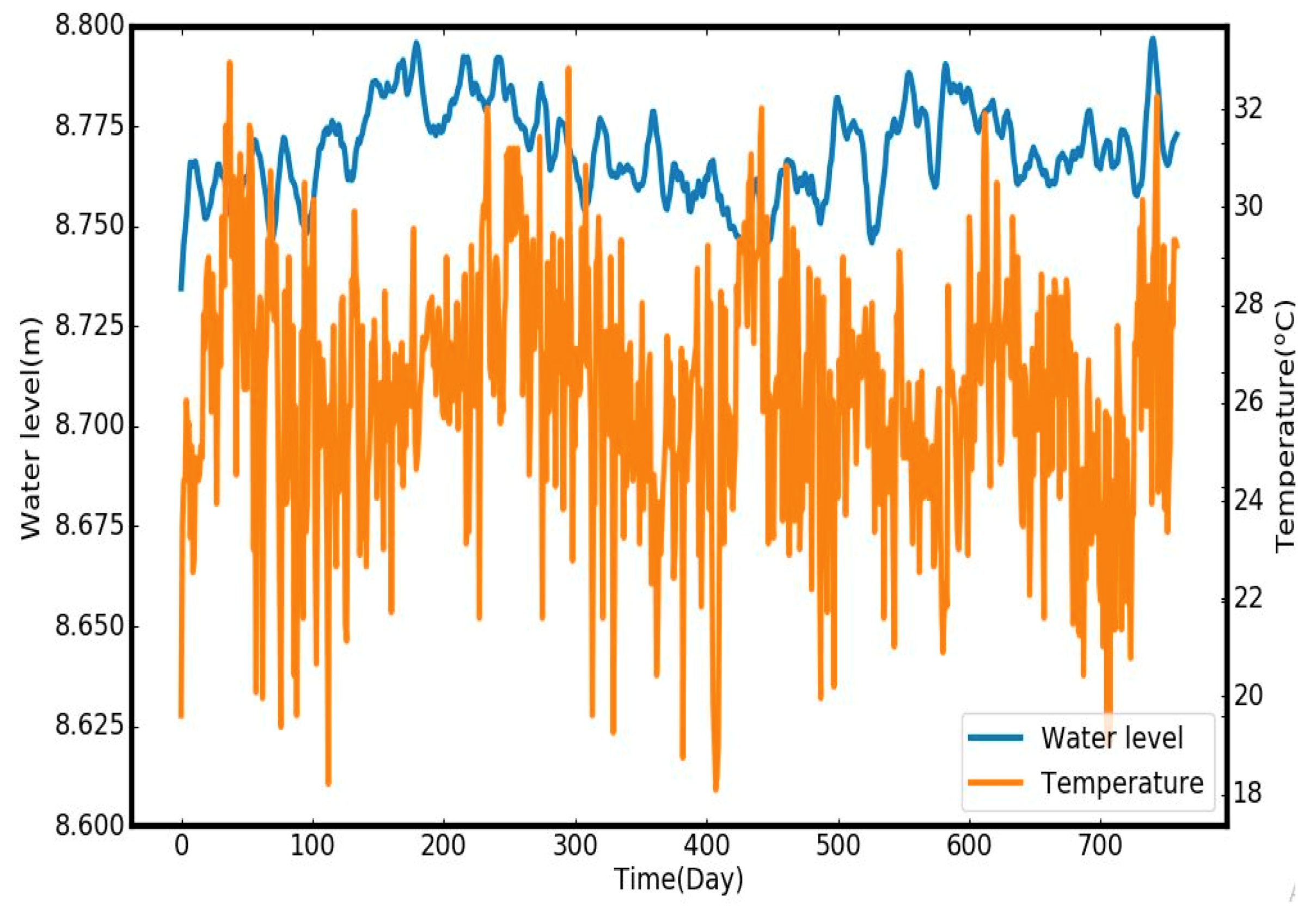 Hydrology 07 00059 g004 Hydrology 07 00059 g004