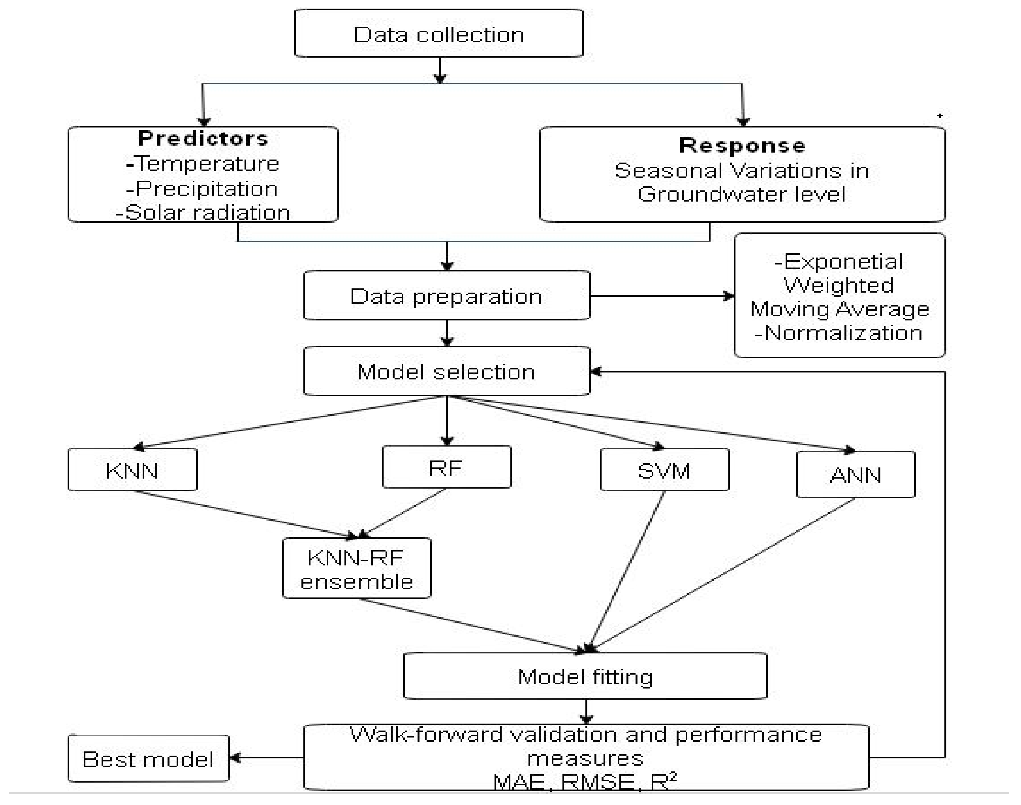 Hydrology 07 00059 g006 Hydrology 07 00059 g006