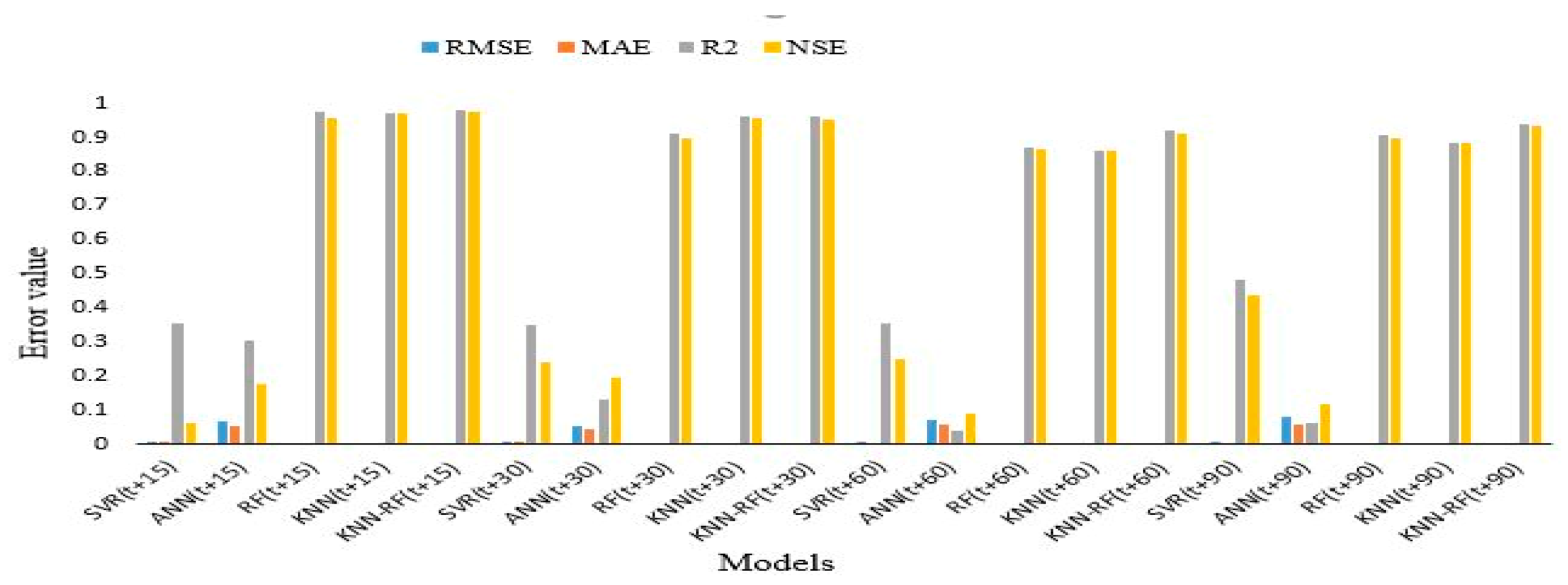 Hydrology 07 00059 g008 Hydrology 07 00059 g008