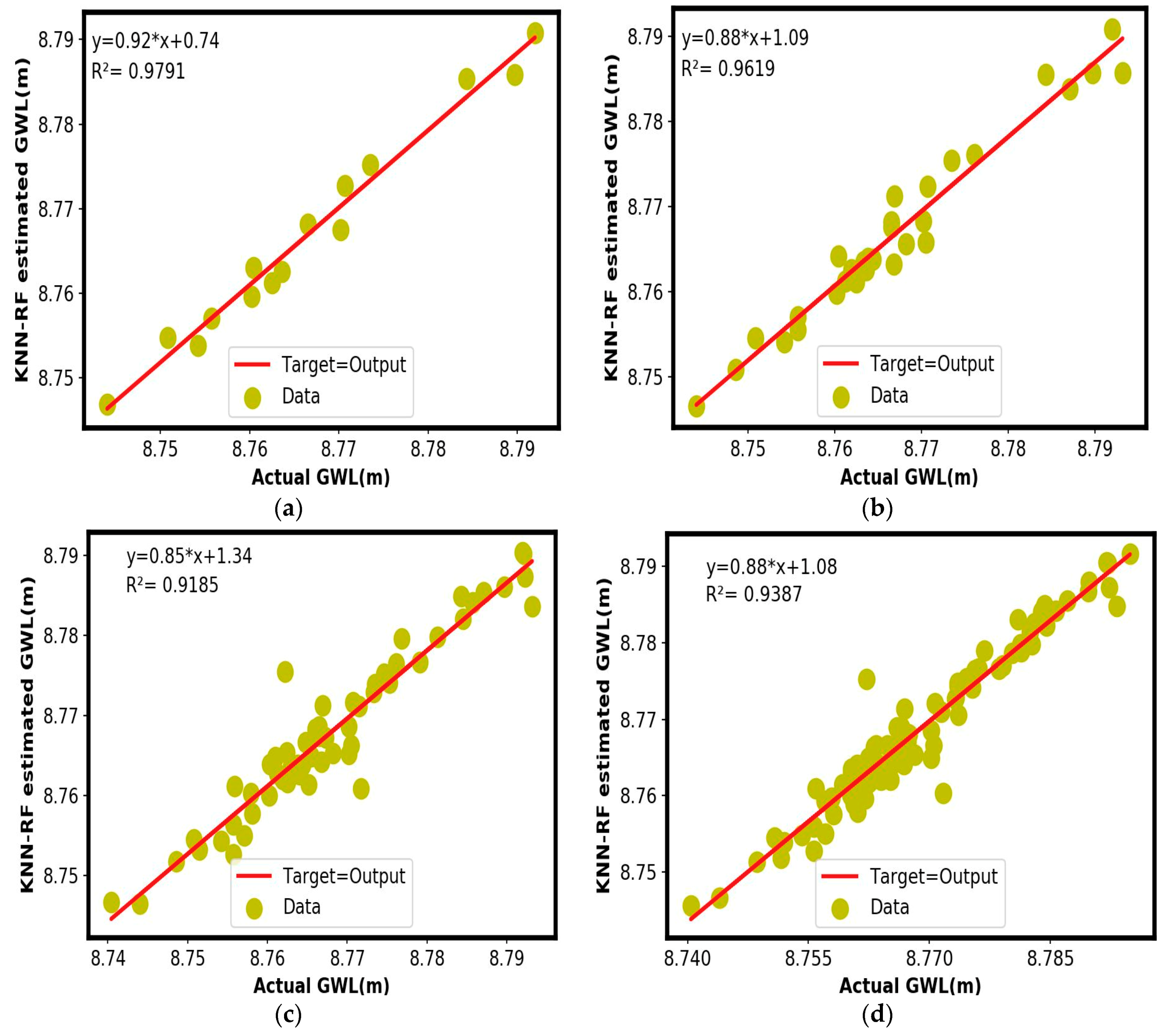 Hydrology 07 00059 g009 Hydrology 07 00059 g009