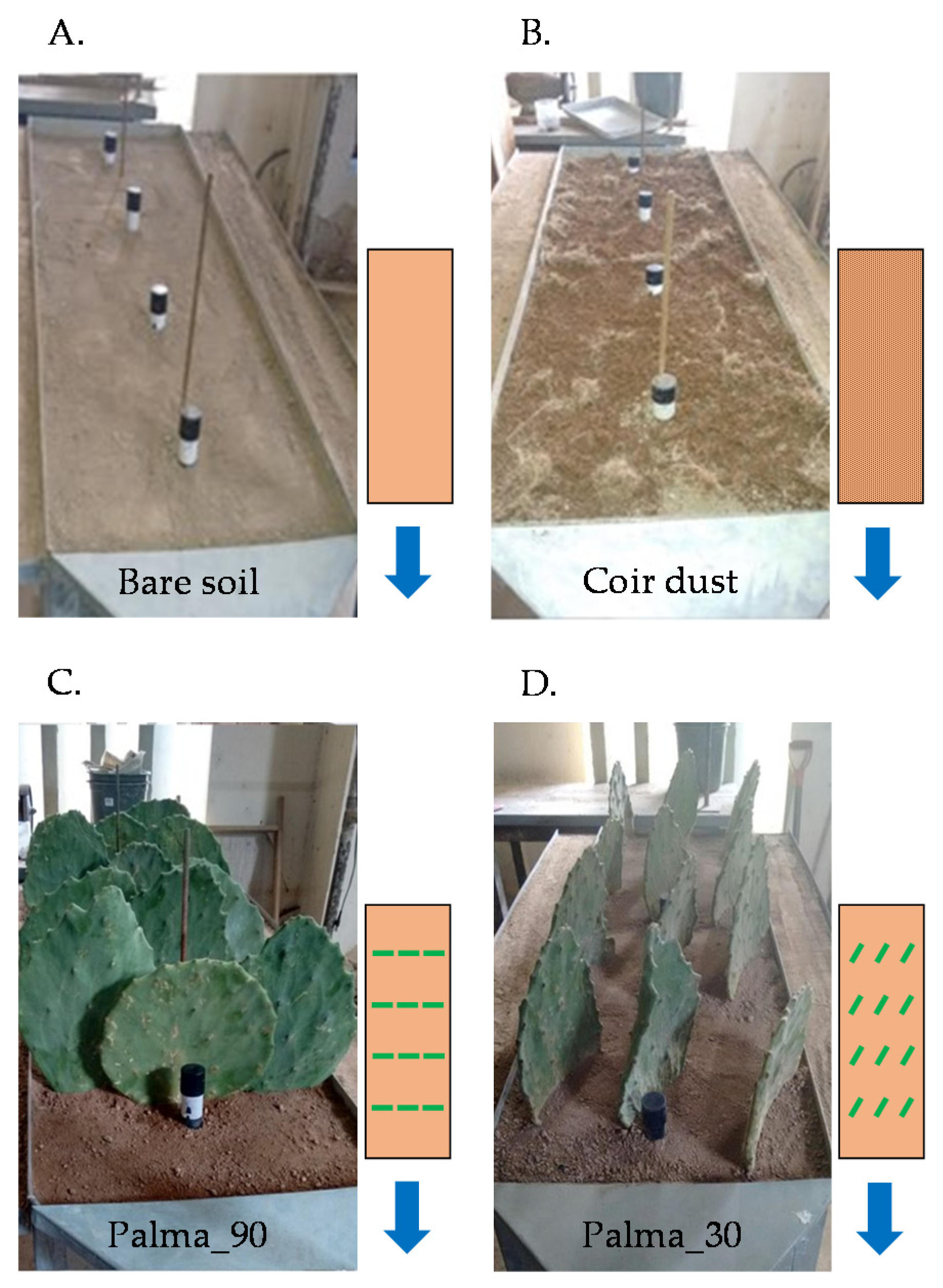 Hydrology 07 00061 g002