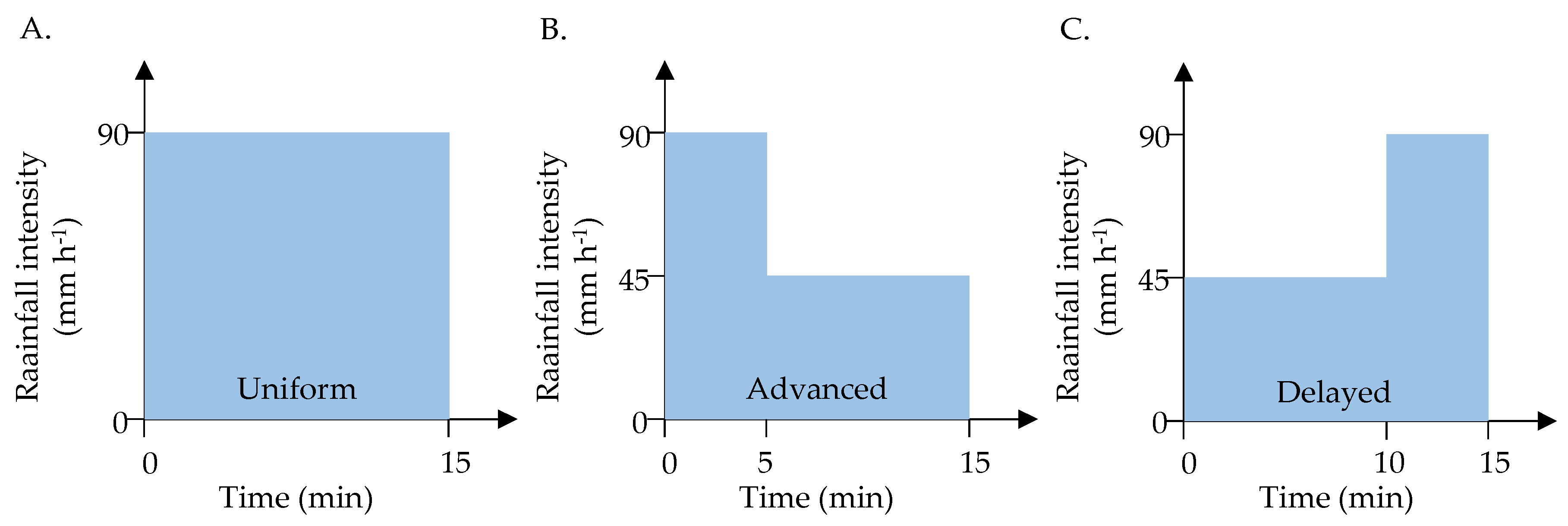 Hydrology 07 00061 g003