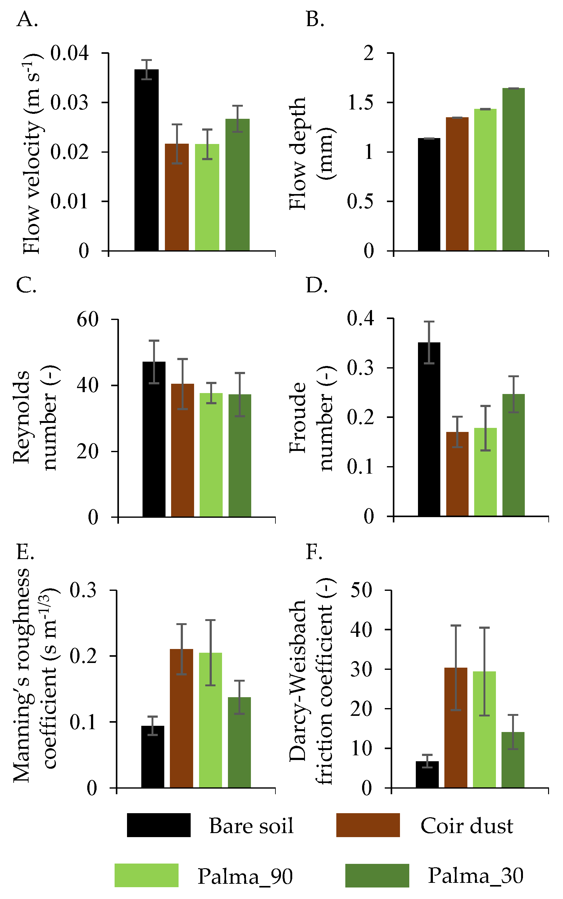 Hydrology 07 00061 g007