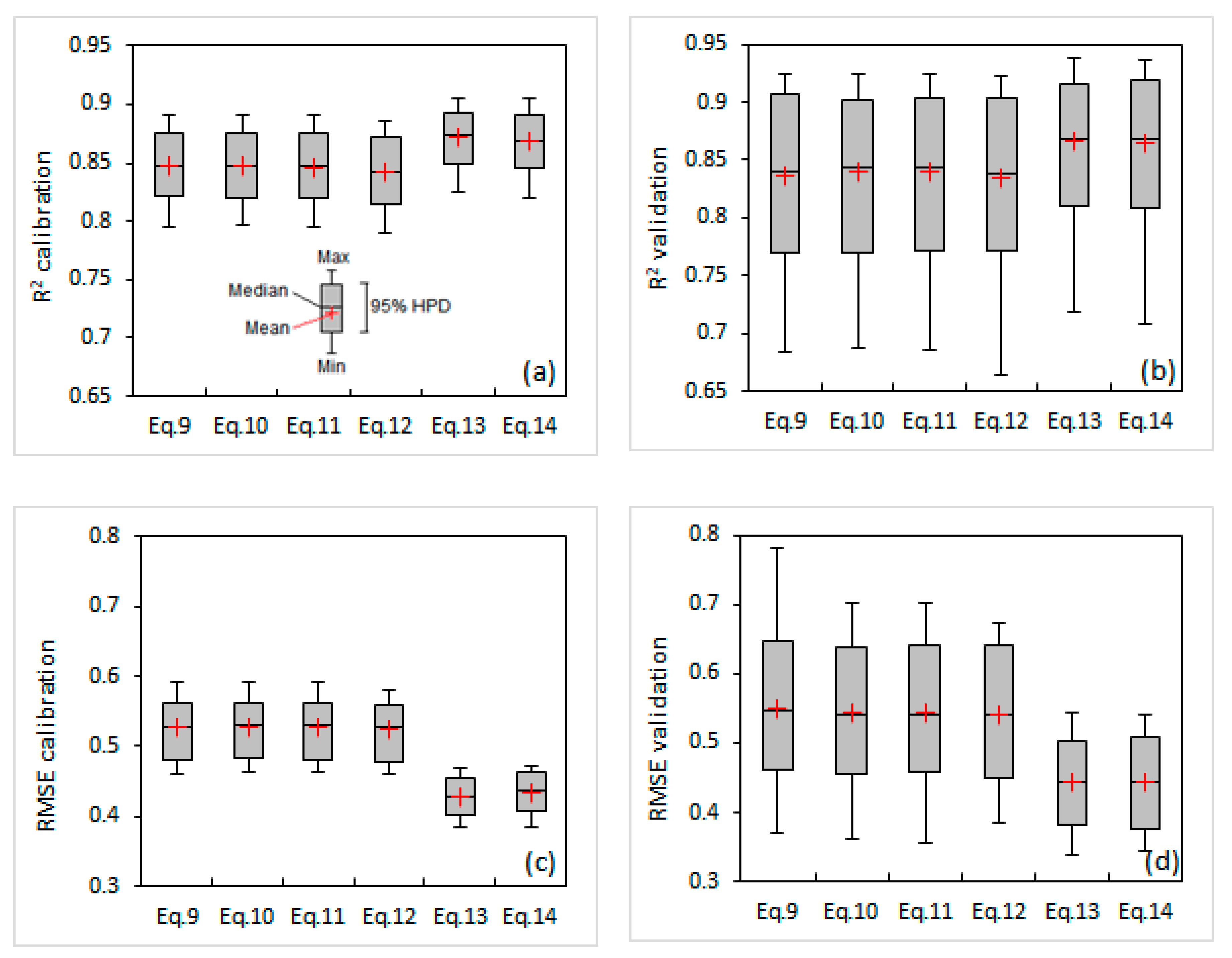 Hydrology 07 00062 g002