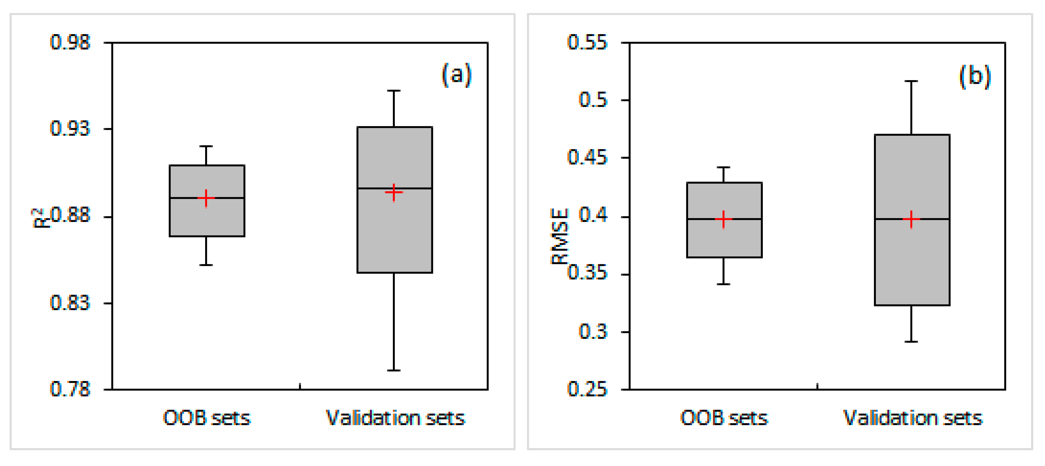 Hydrology 07 00062 g003