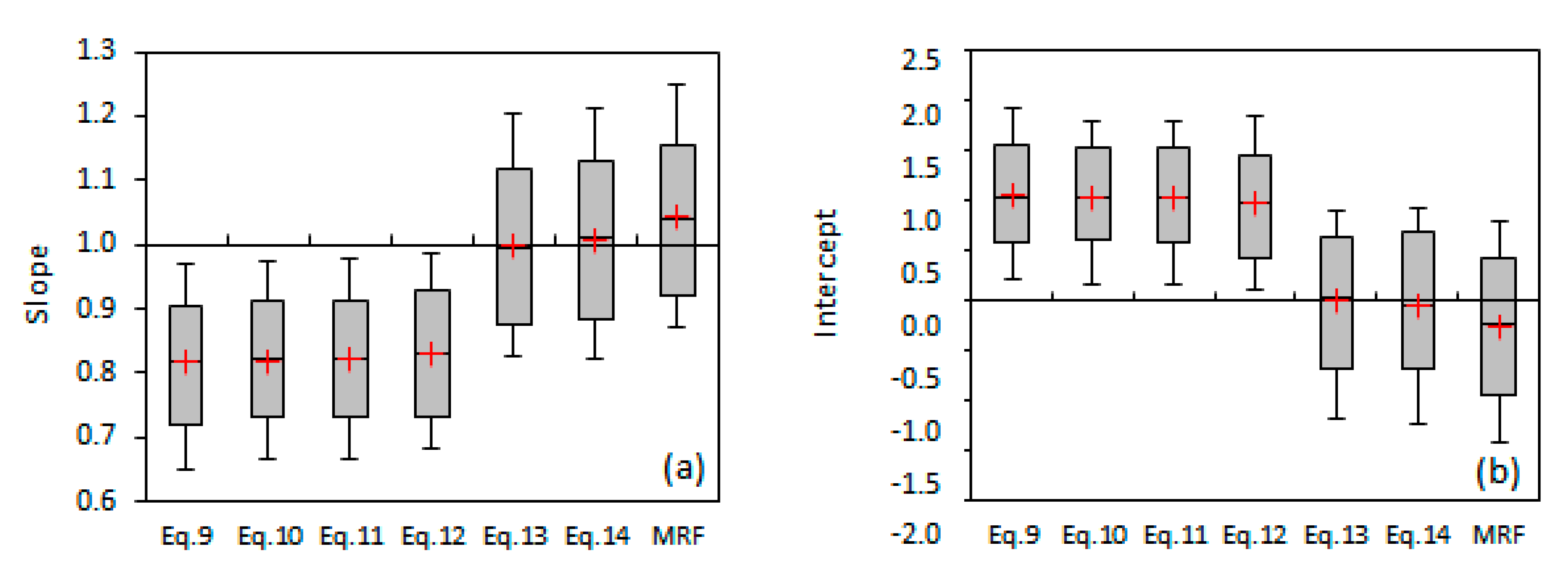 Hydrology 07 00062 g005