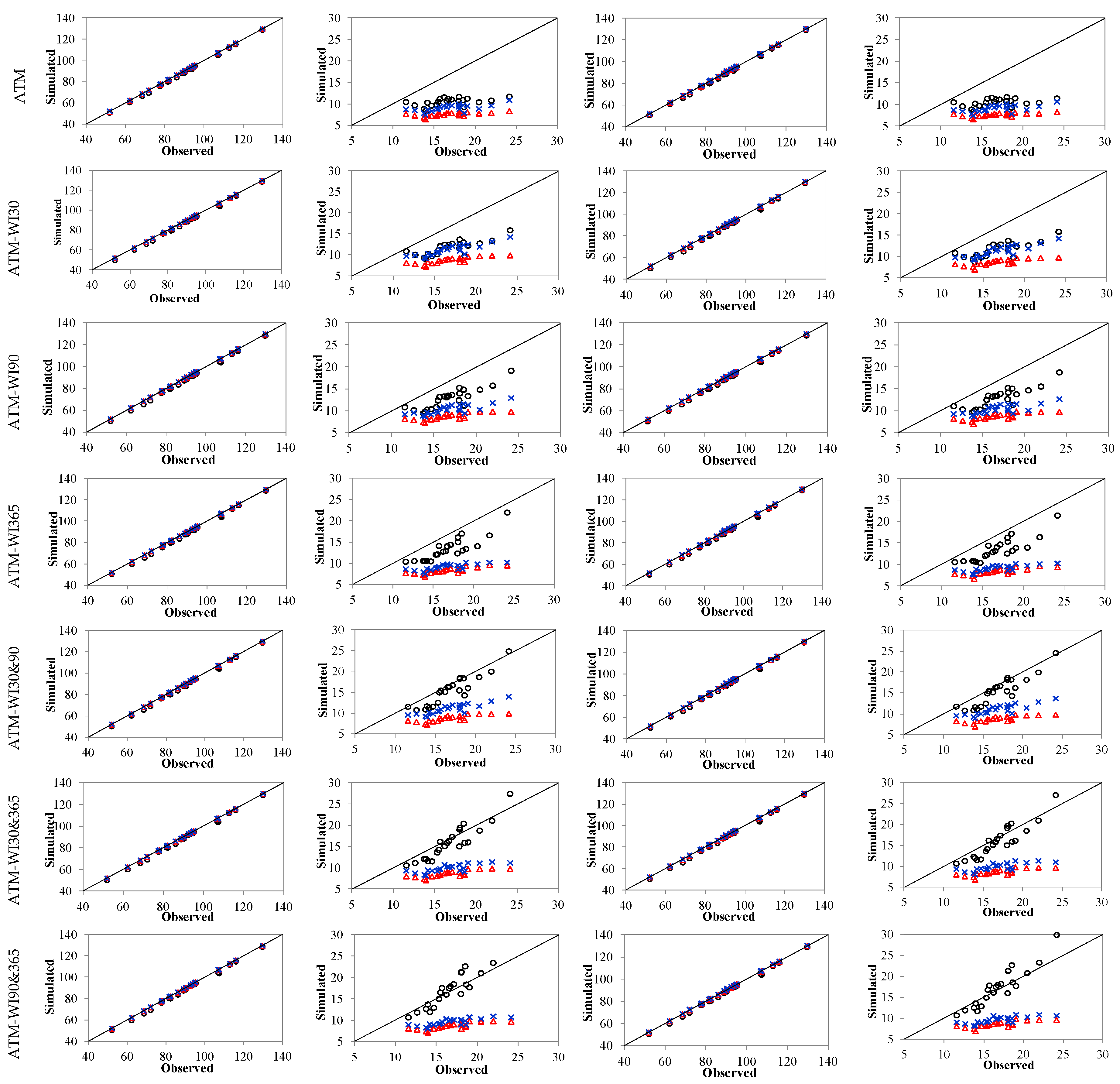 Hydrology 07 00063 g002a