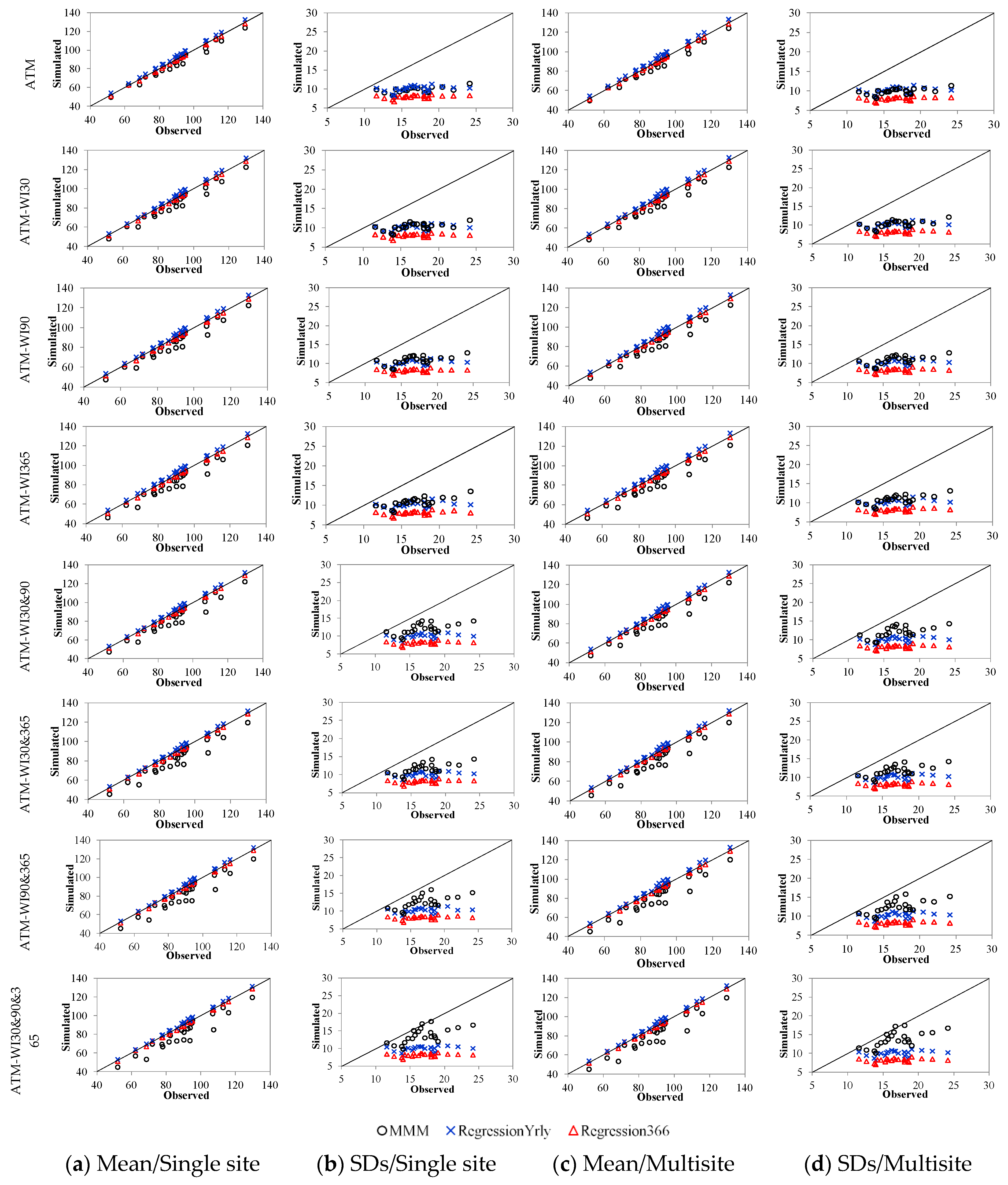 Hydrology 07 00063 g003