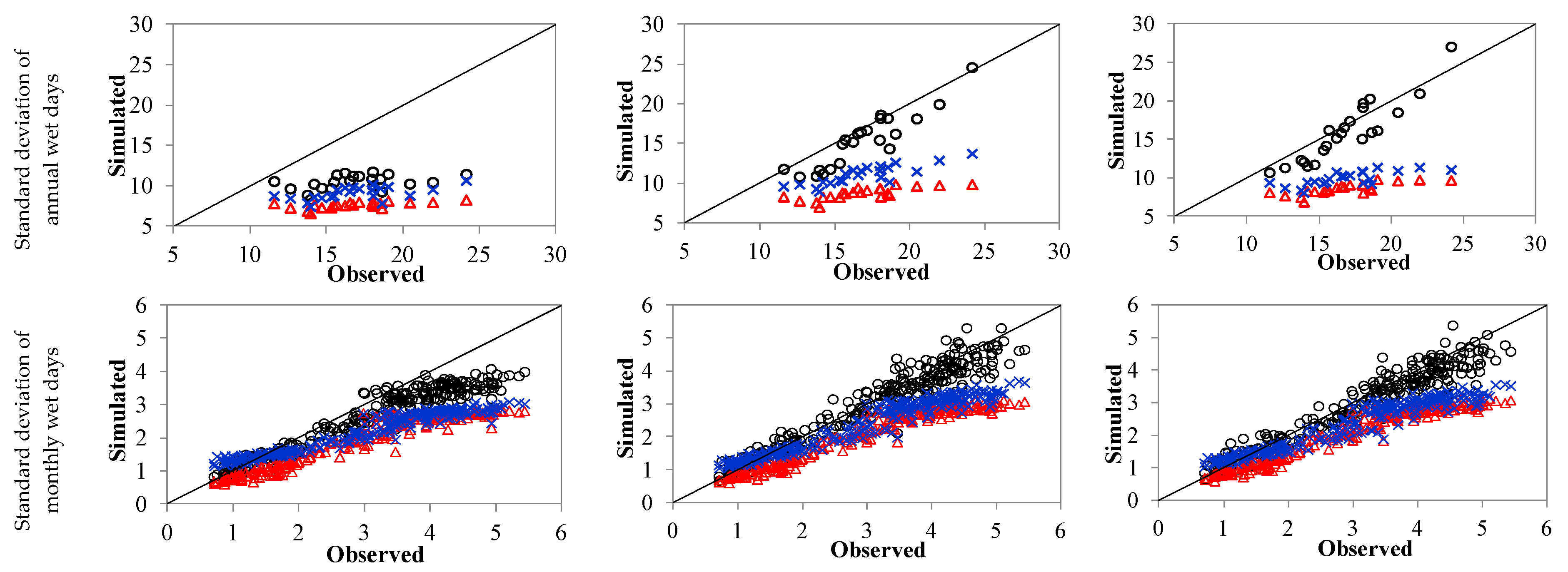 Hydrology 07 00063 g004a