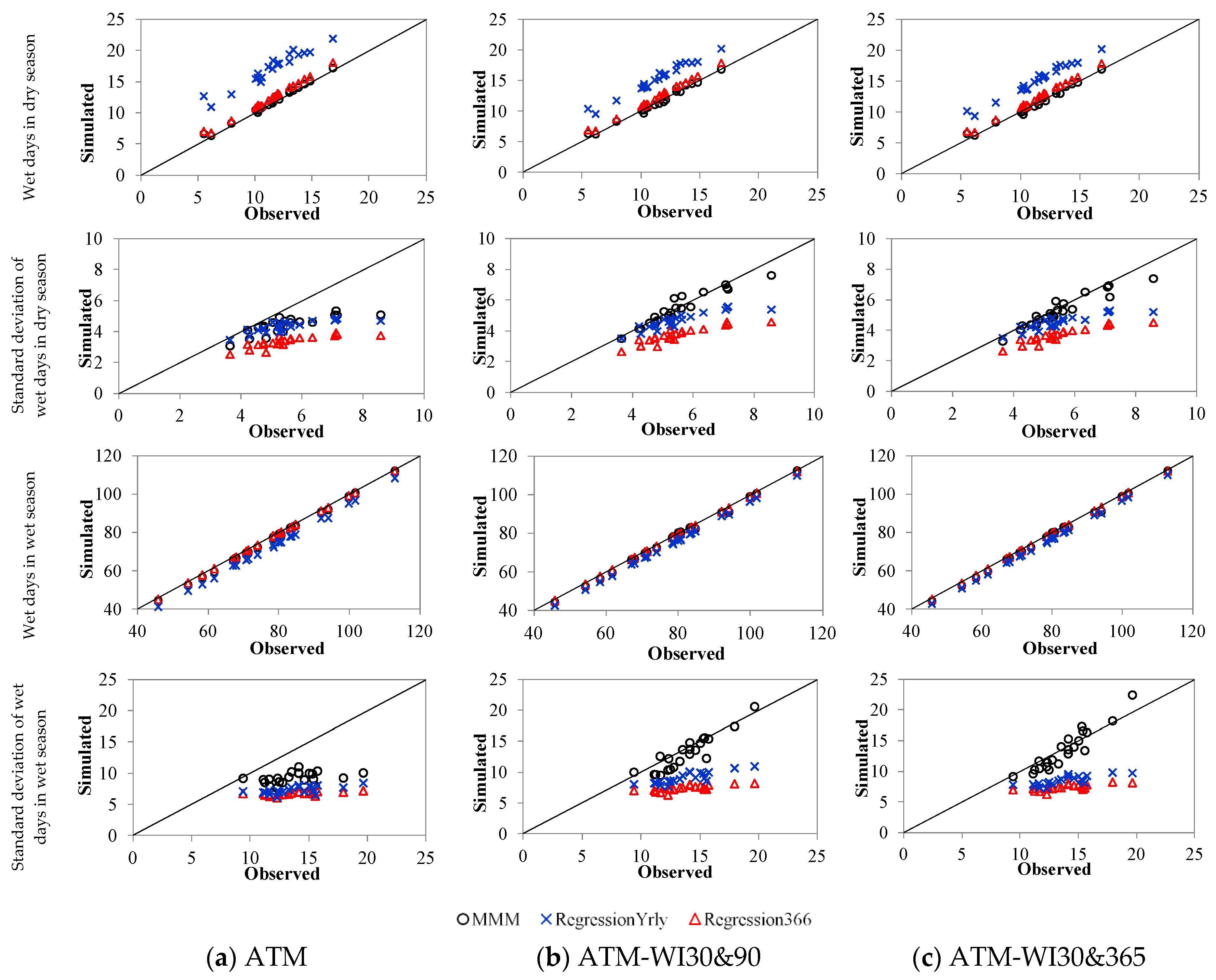 Hydrology 07 00063 g004b