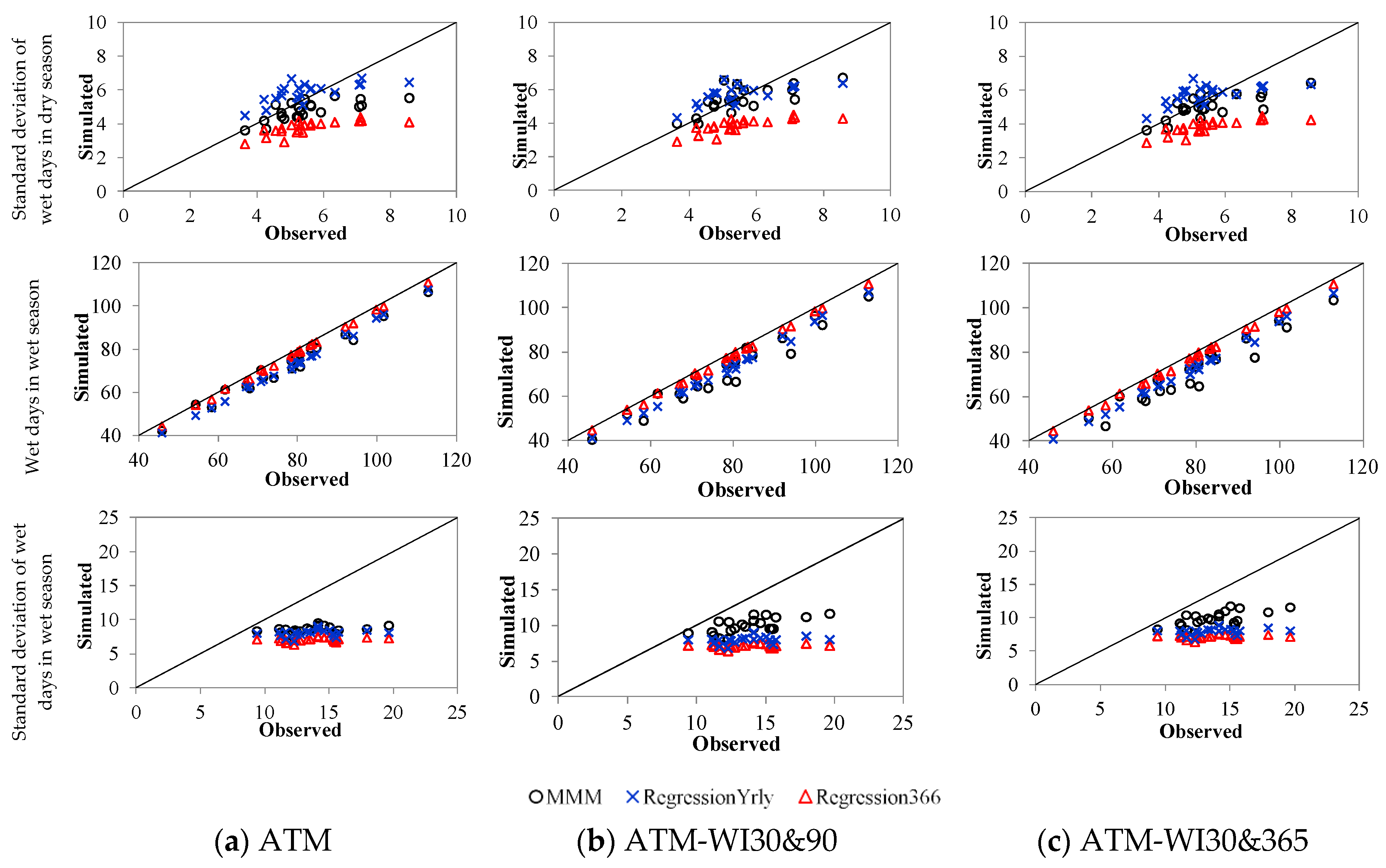 Hydrology 07 00063 g005b
