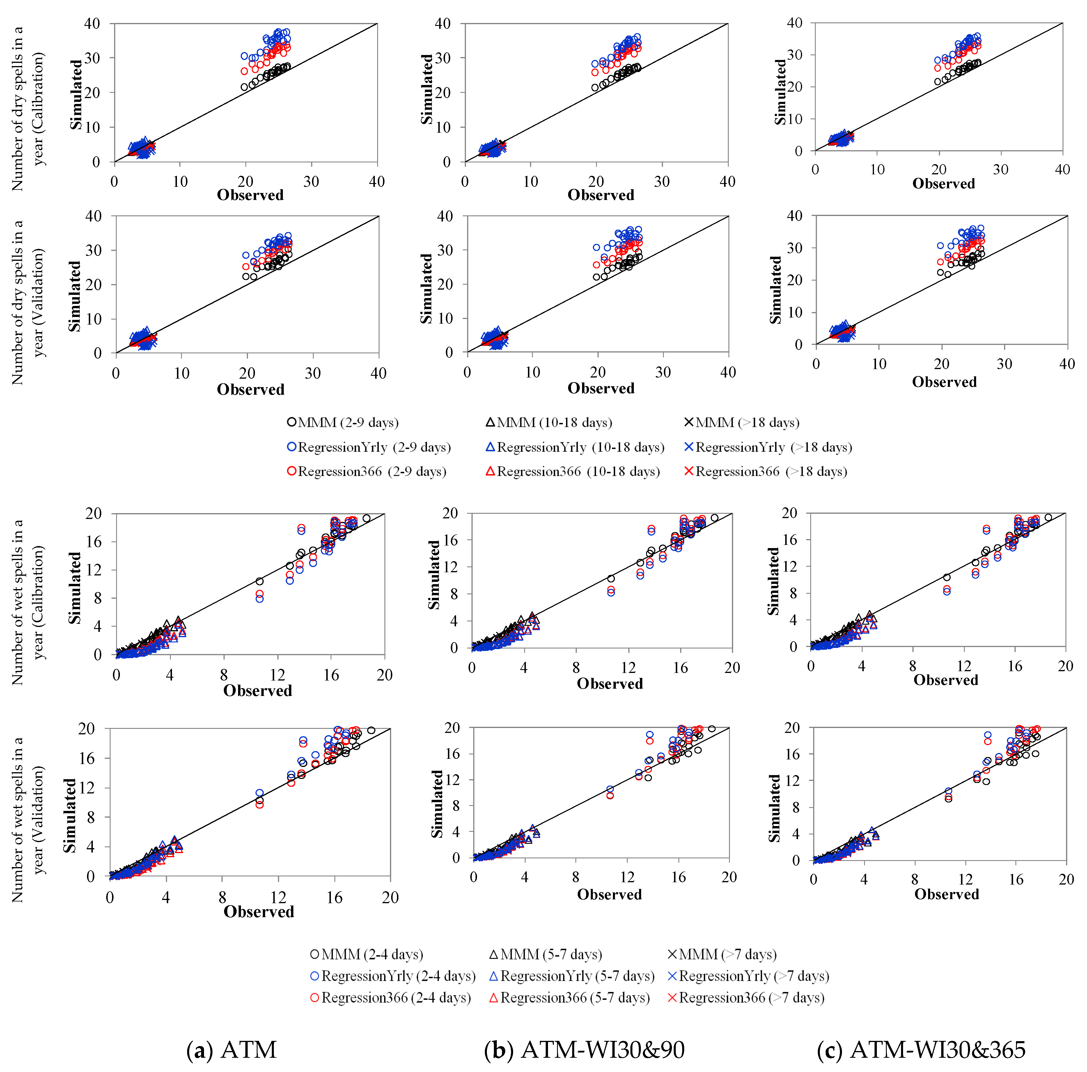 Hydrology 07 00063 g006
