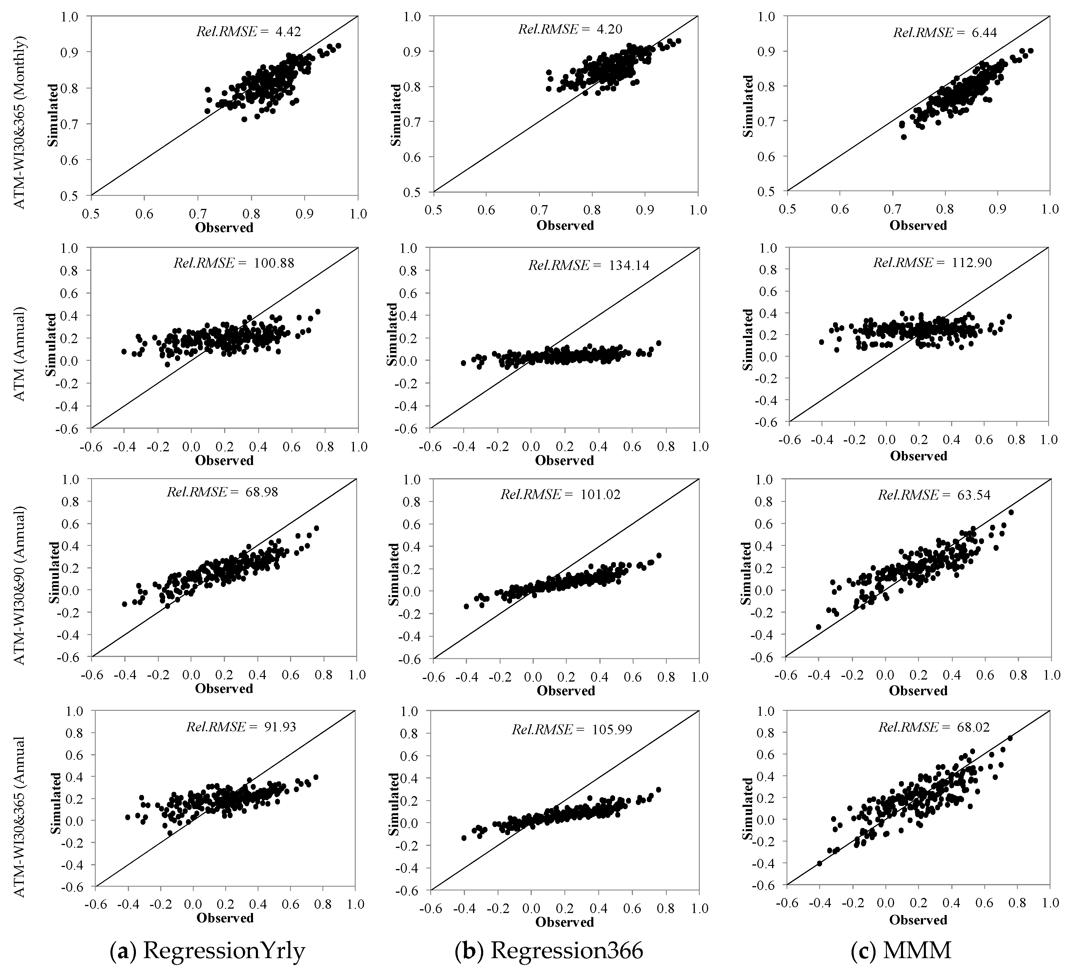 Hydrology 07 00063 g007b