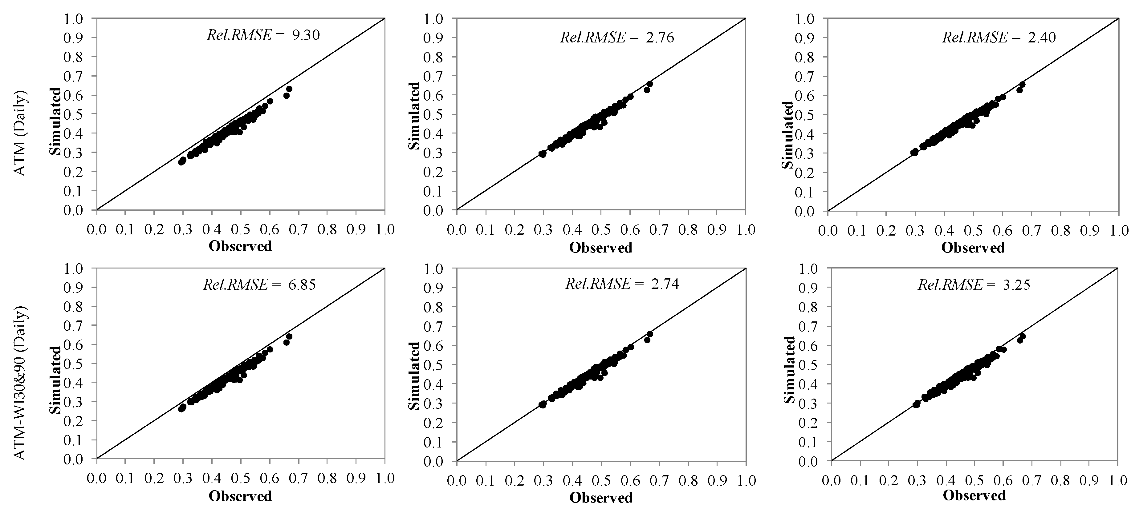 Hydrology 07 00063 g008a