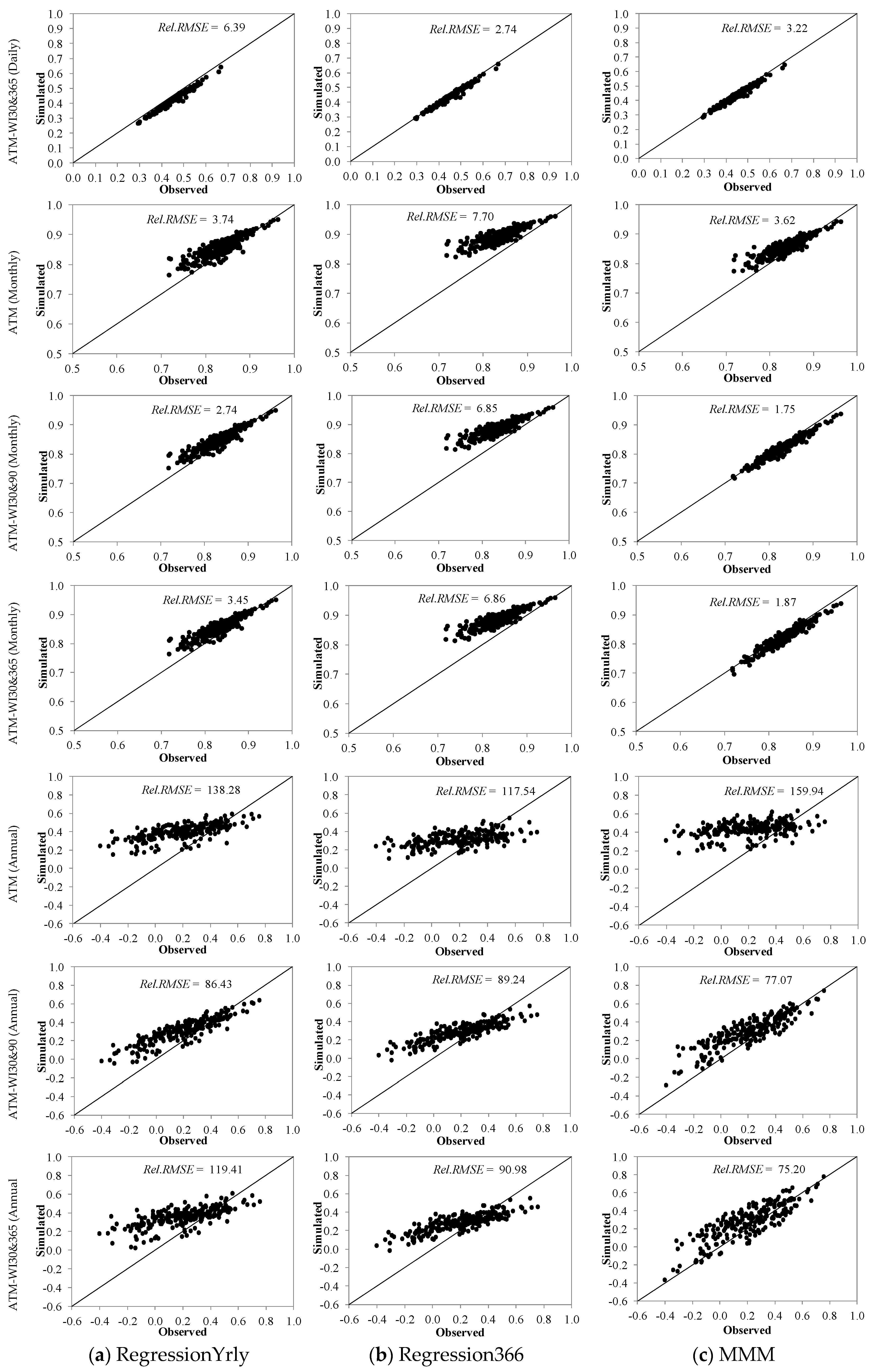Hydrology 07 00063 g008b
