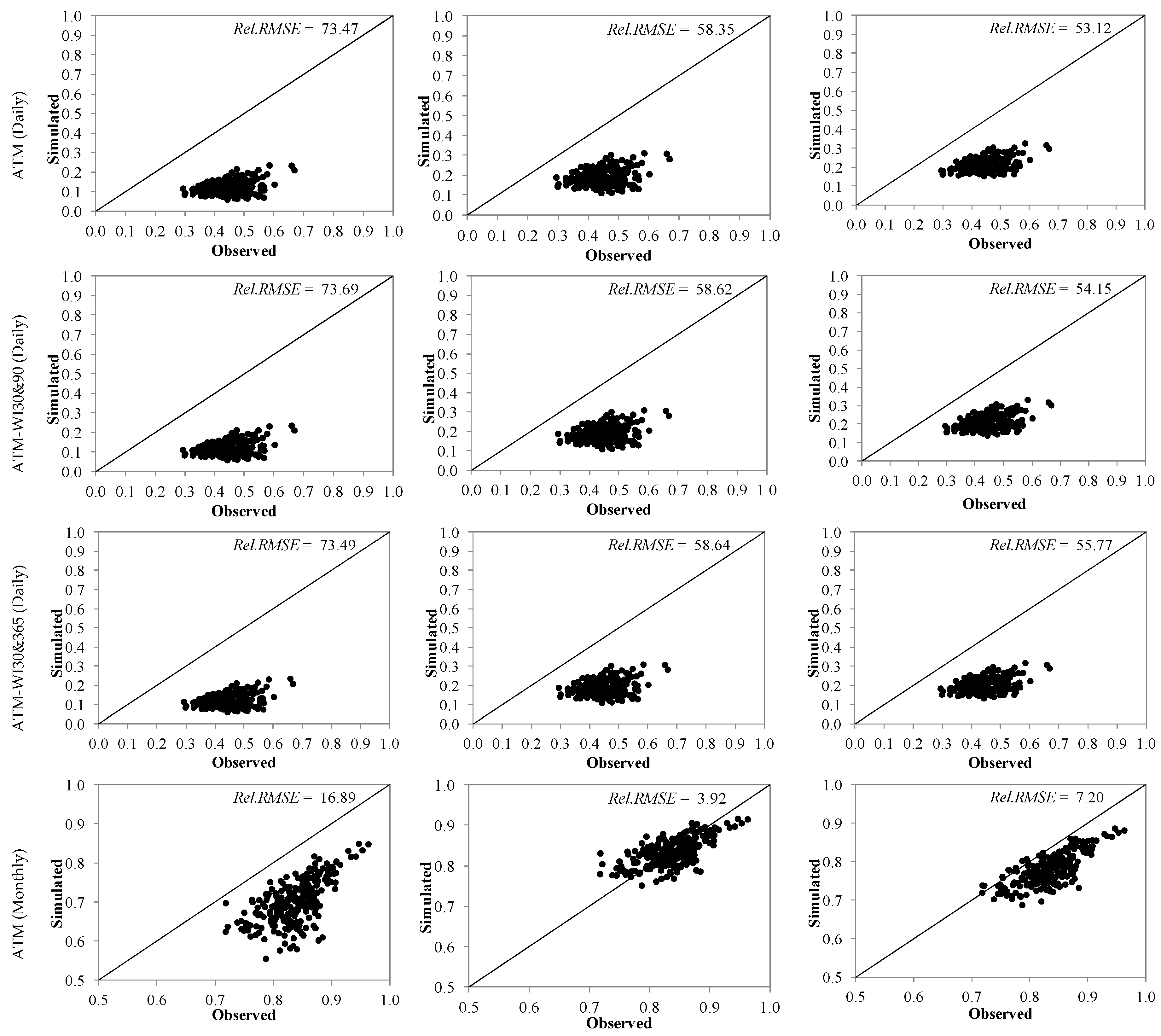 Hydrology 07 00063 g009a