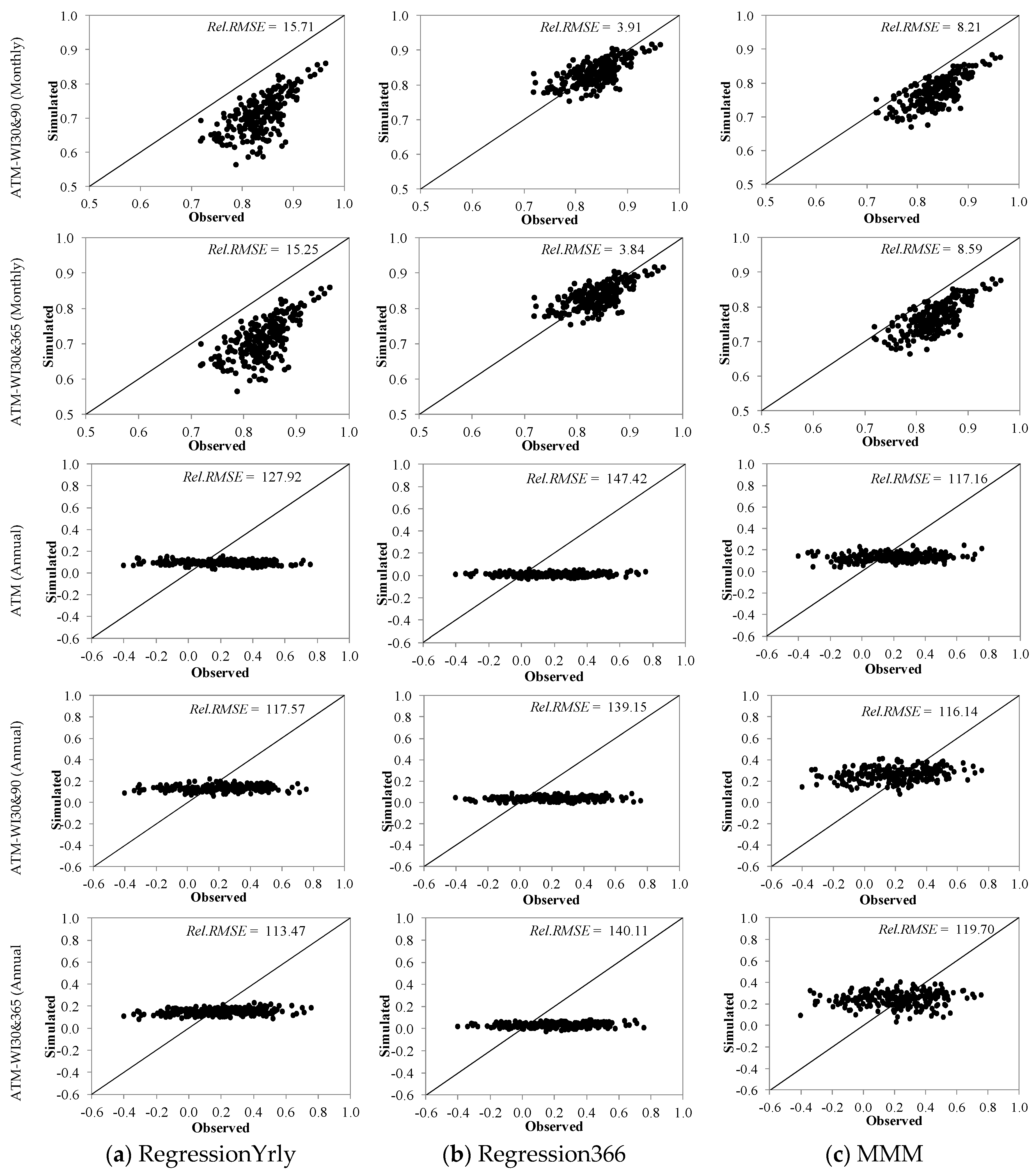 Hydrology 07 00063 g009b