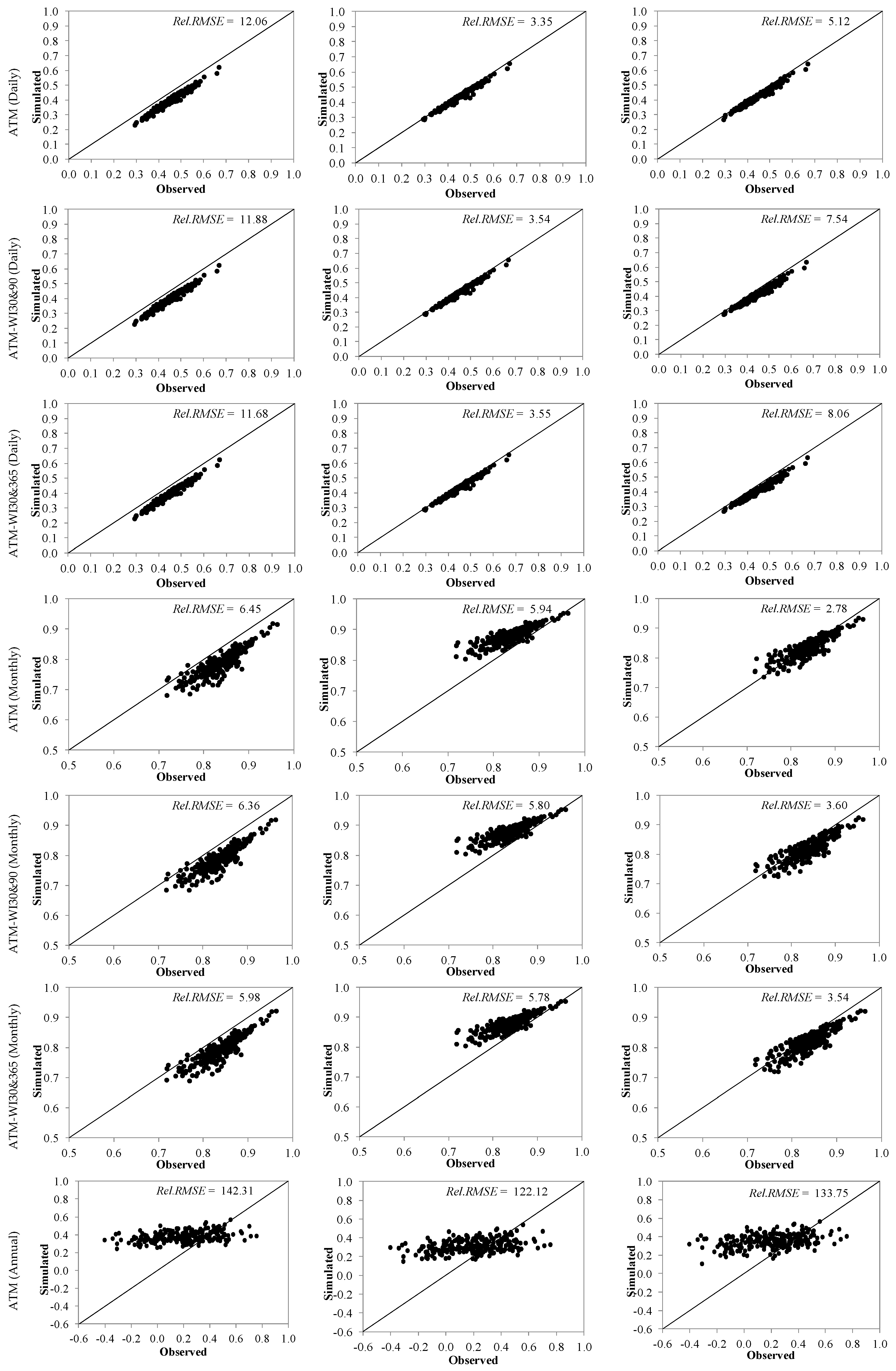 Hydrology 07 00063 g010a