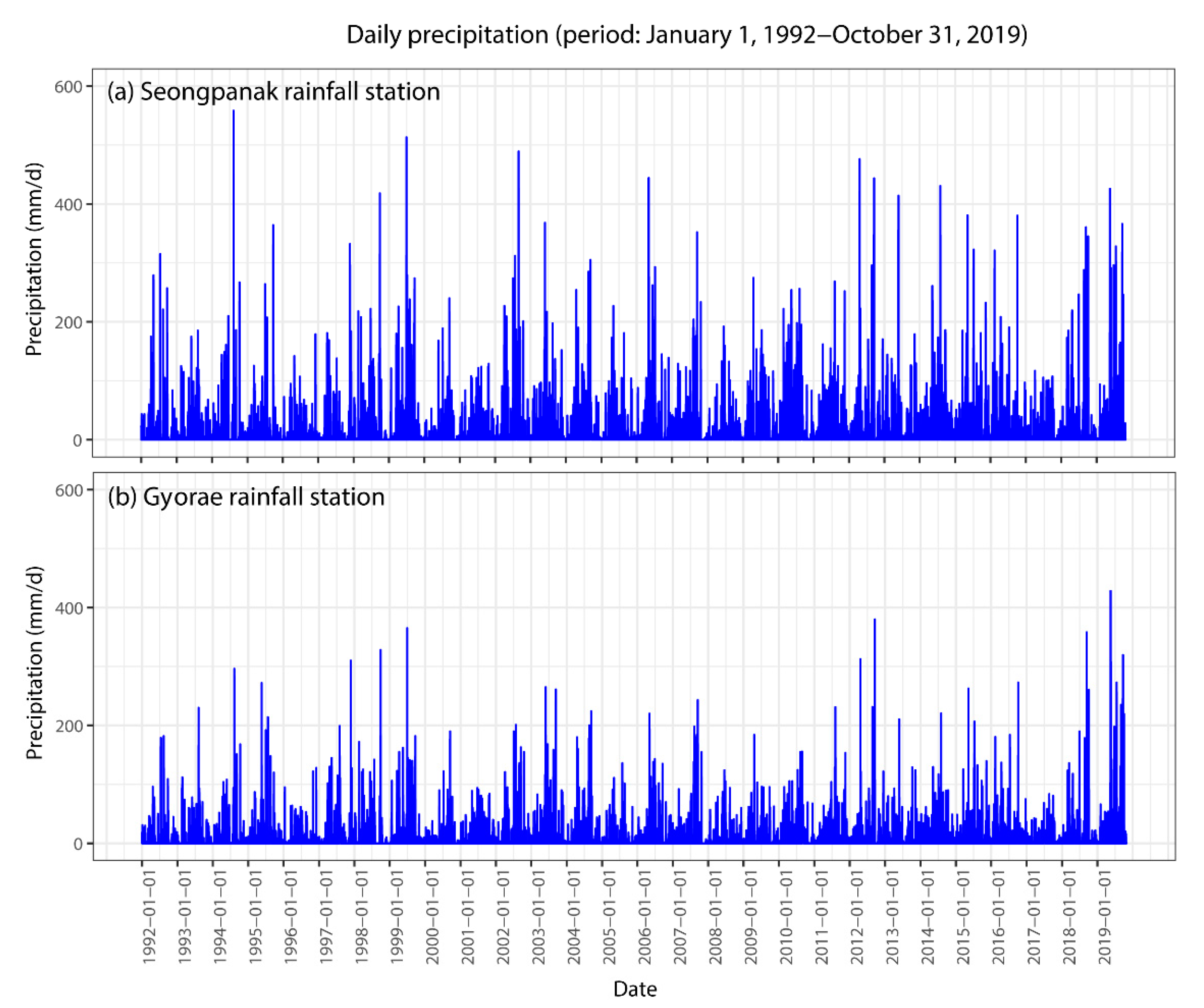 Hydrology 07 00064 g002 Hydrology 07 00064 g002