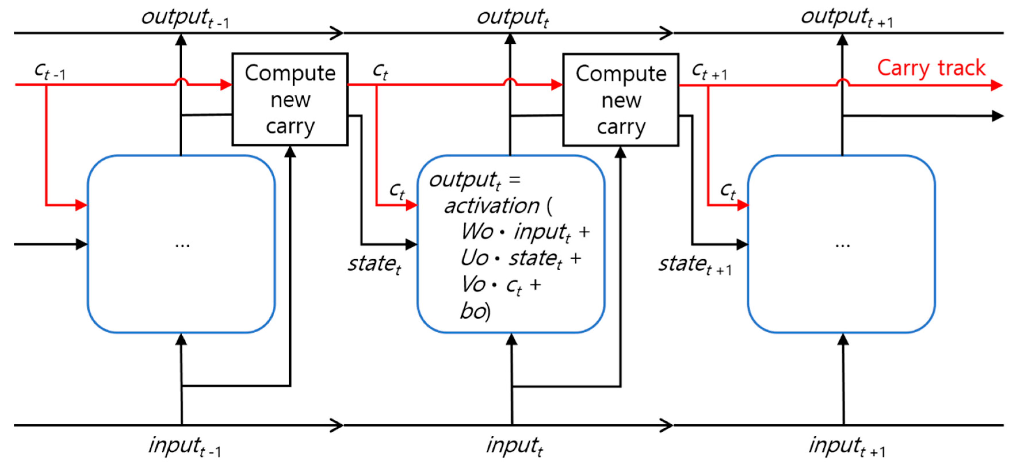 Hydrology 07 00064 g004 Hydrology 07 00064 g004