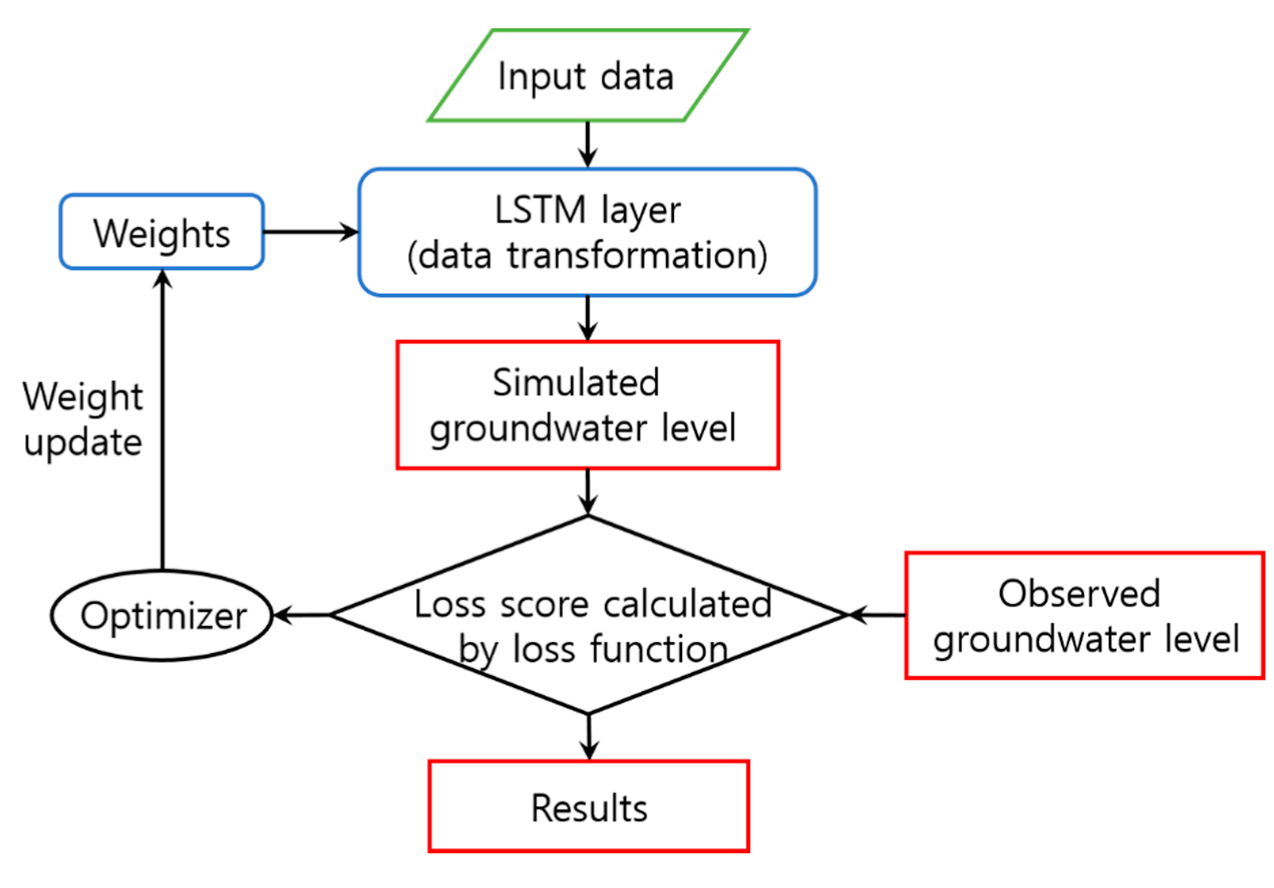 Hydrology 07 00064 g005 Hydrology 07 00064 g005